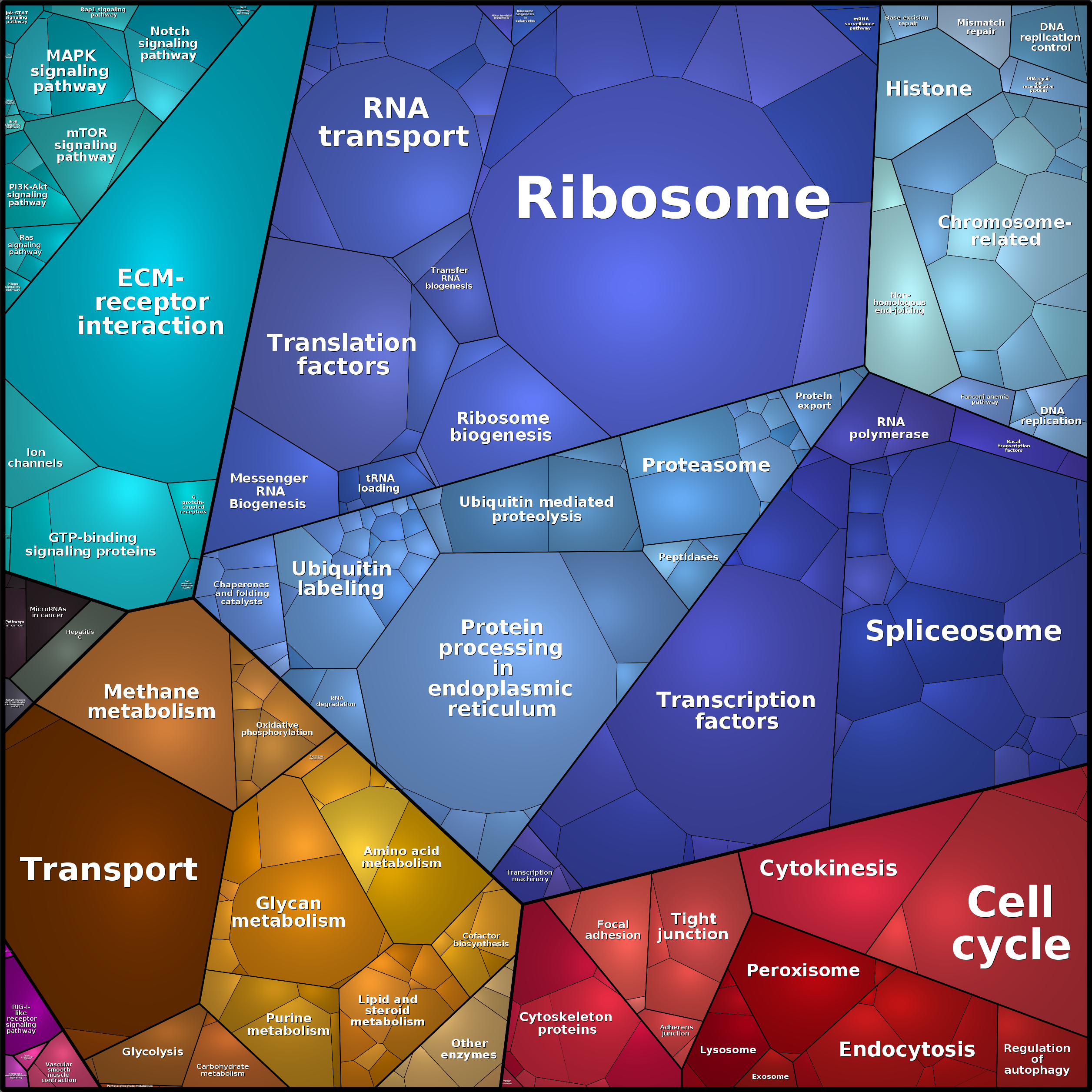 Treemap Press Ctrl-F5