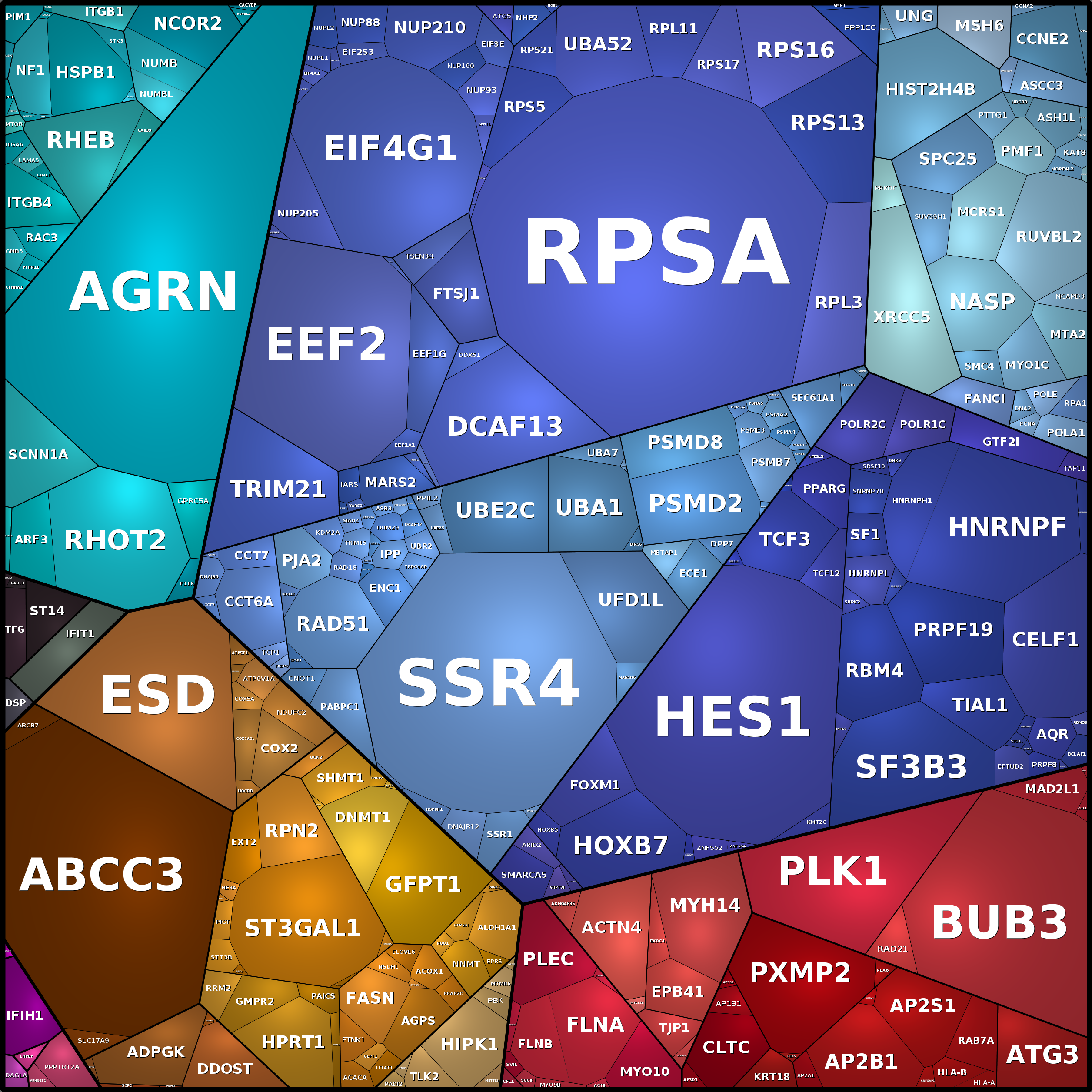 Treemap Press Ctrl-F5