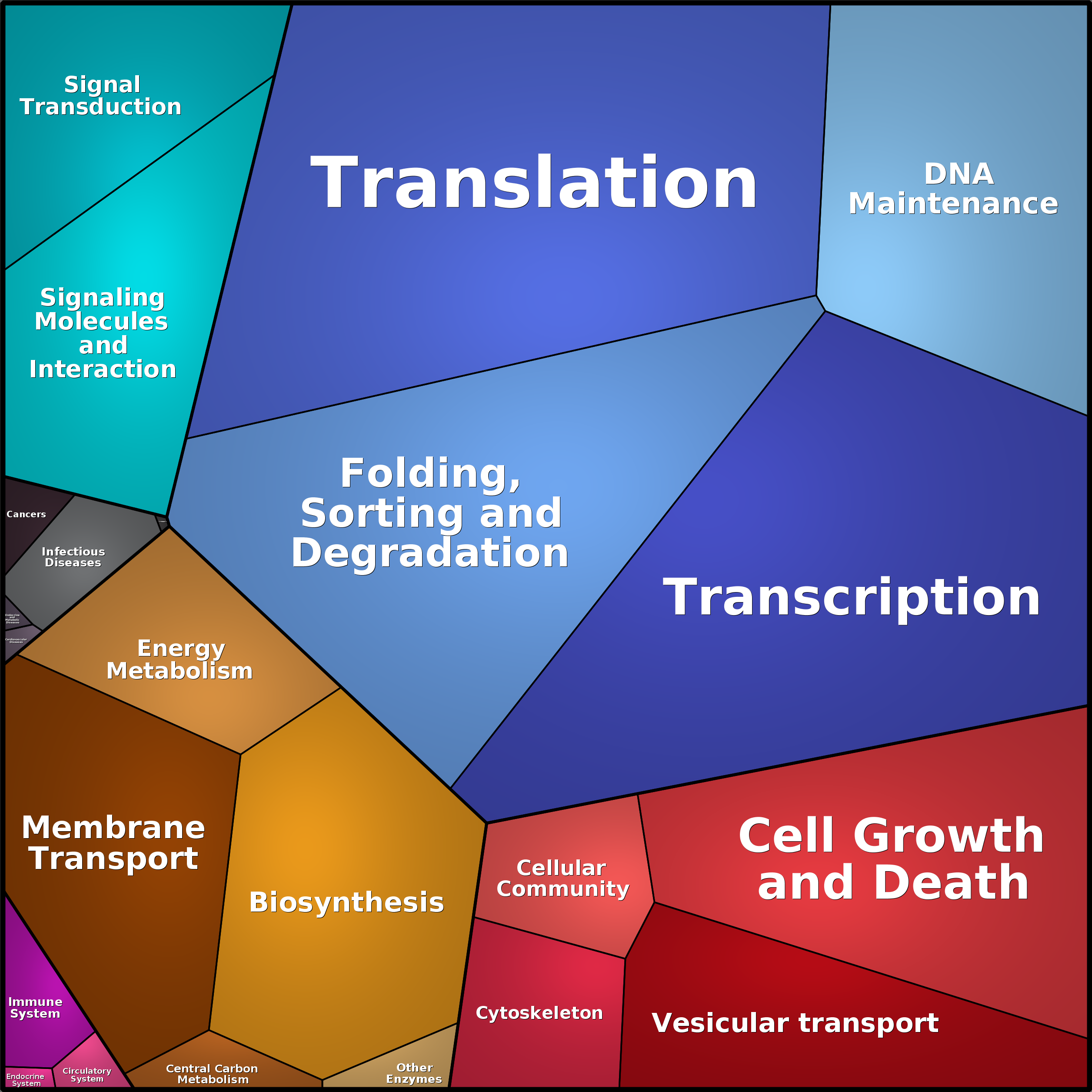 Treemap Press Ctrl-F5