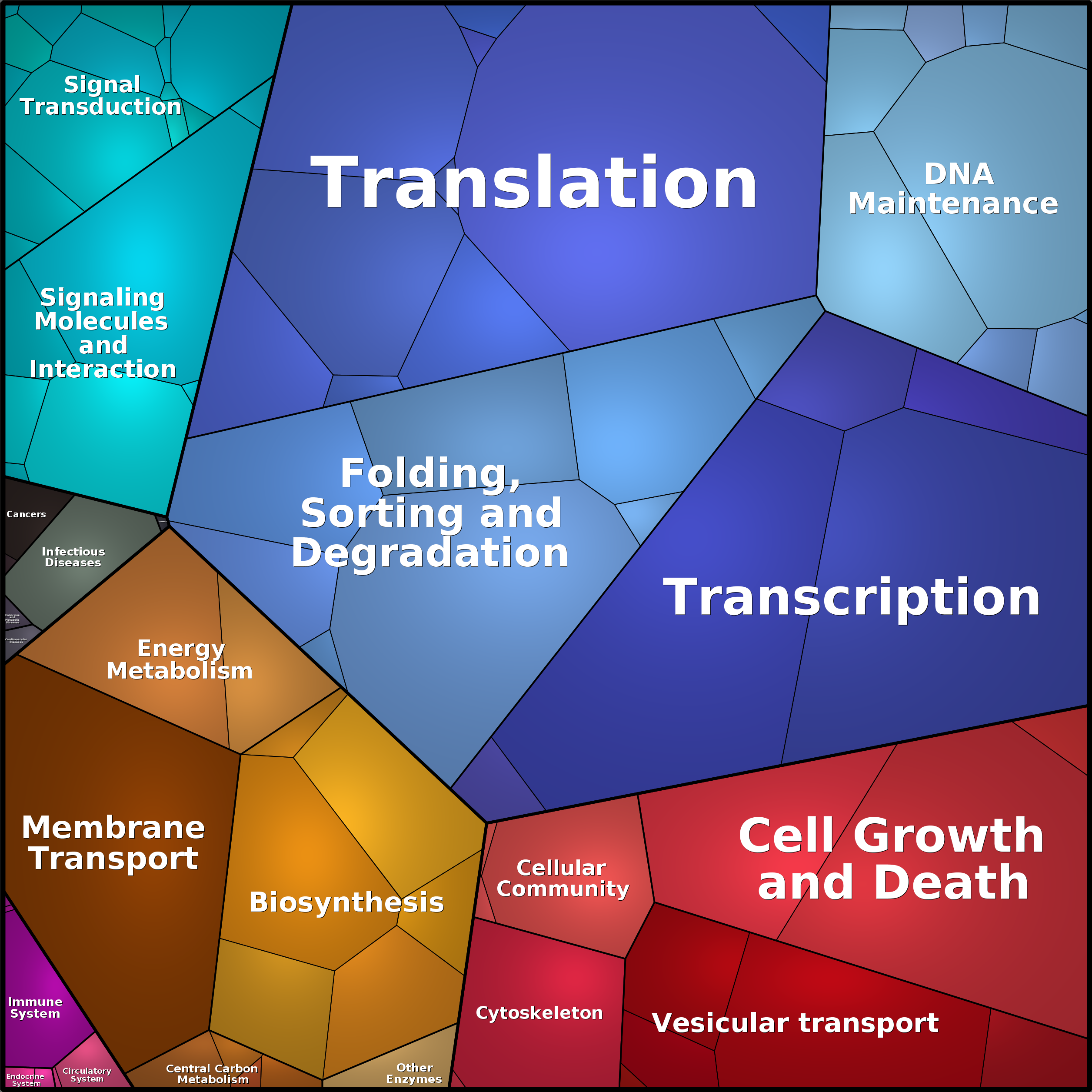 Treemap Press Ctrl-F5