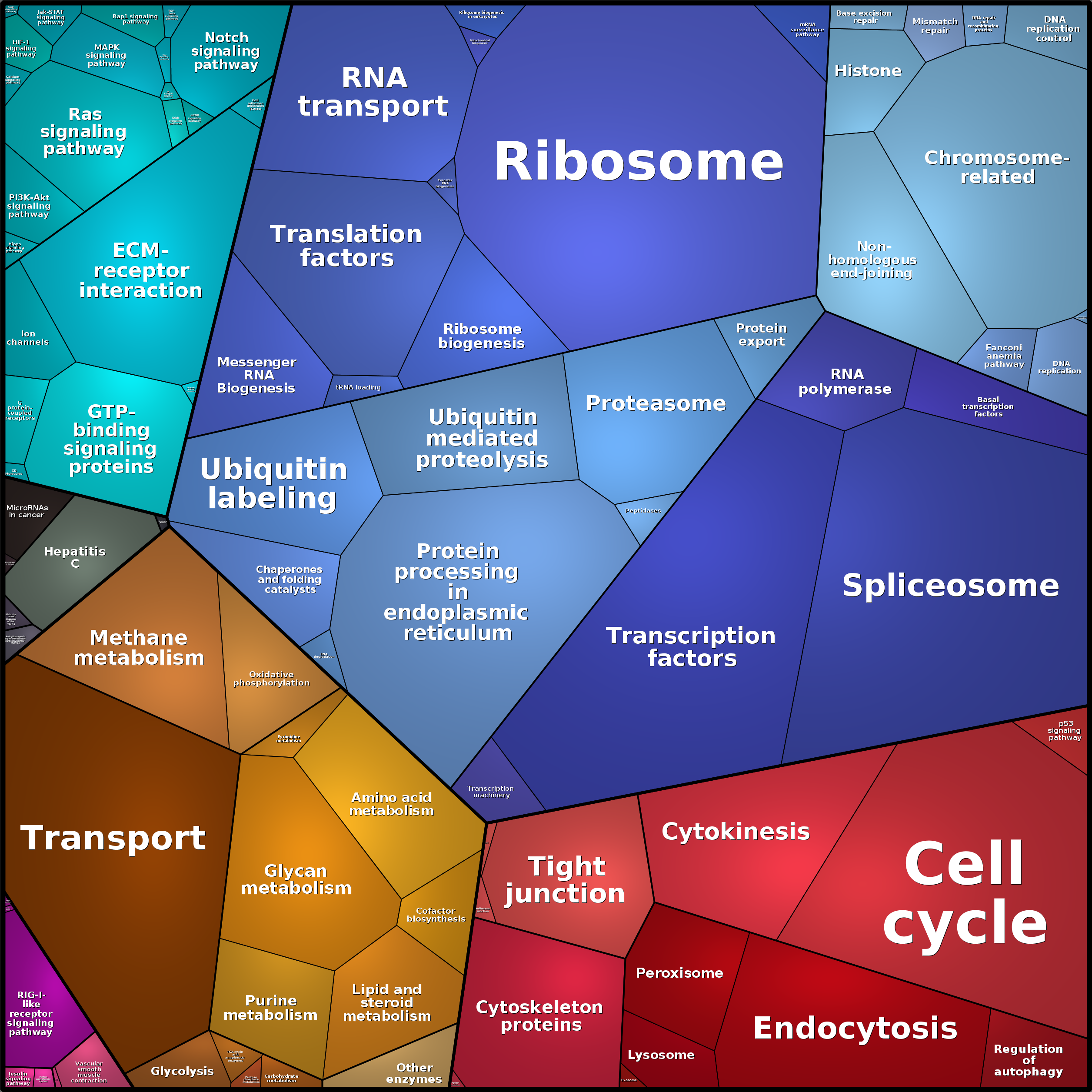 Treemap Press Ctrl-F5