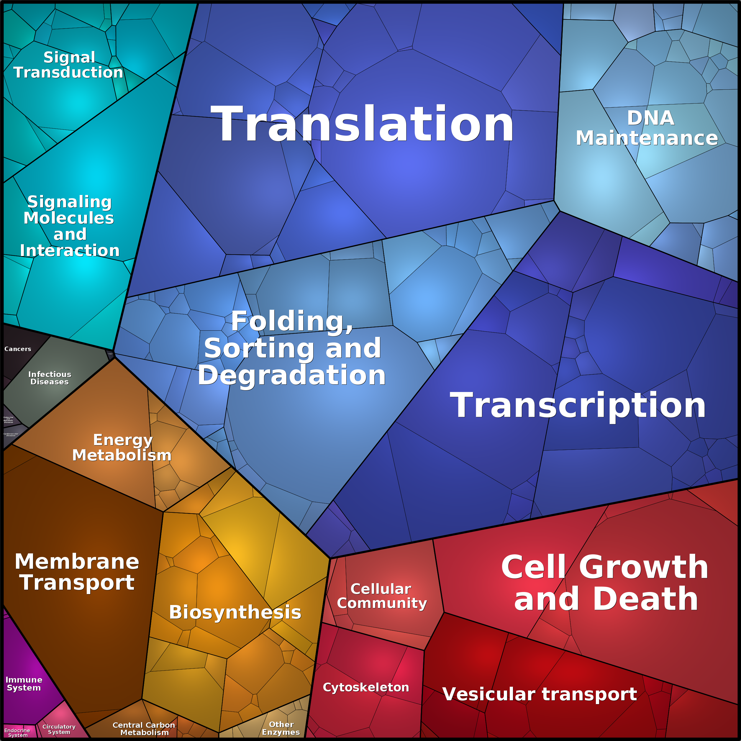 Treemap Press Ctrl-F5