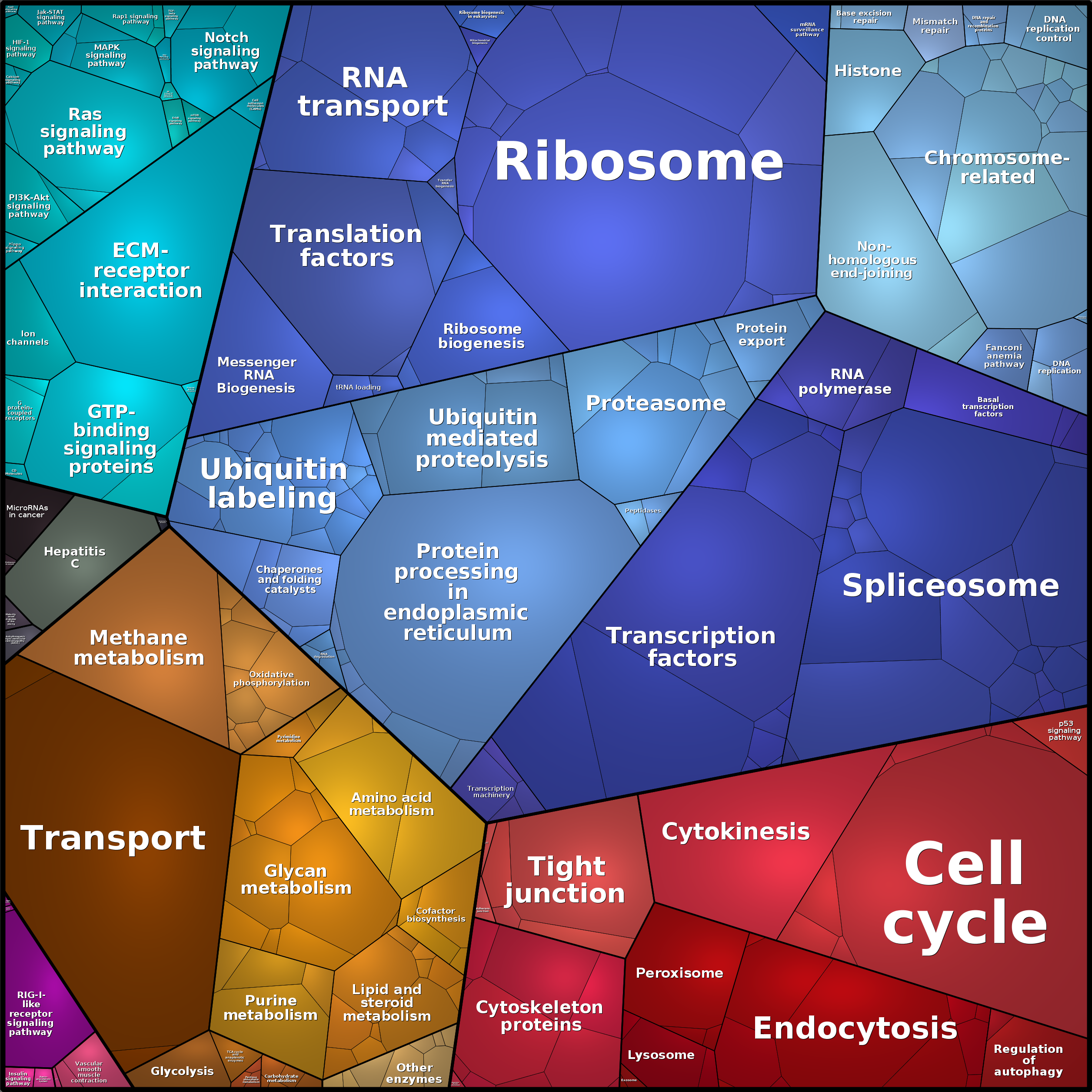 Treemap Press Ctrl-F5