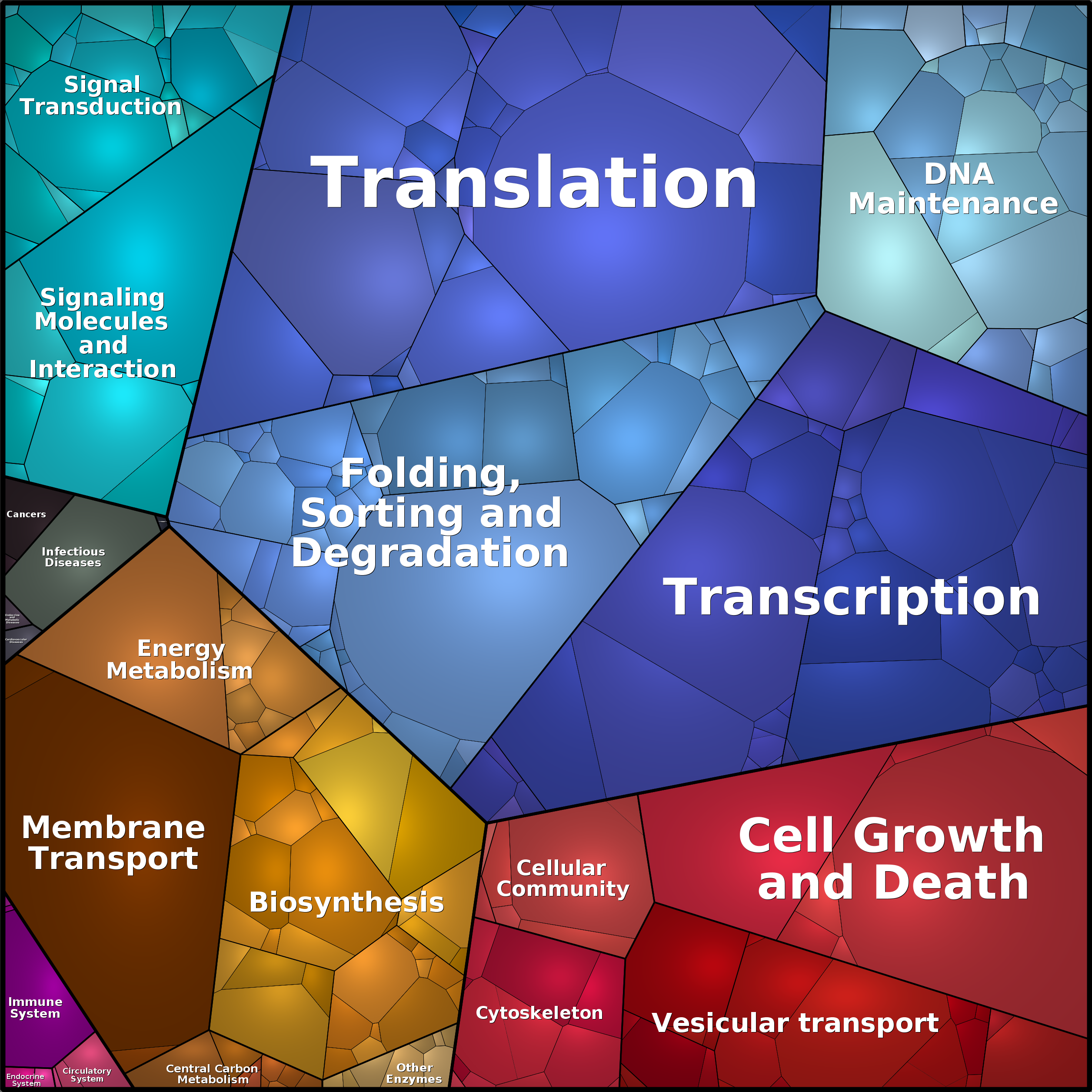 Treemap Press Ctrl-F5