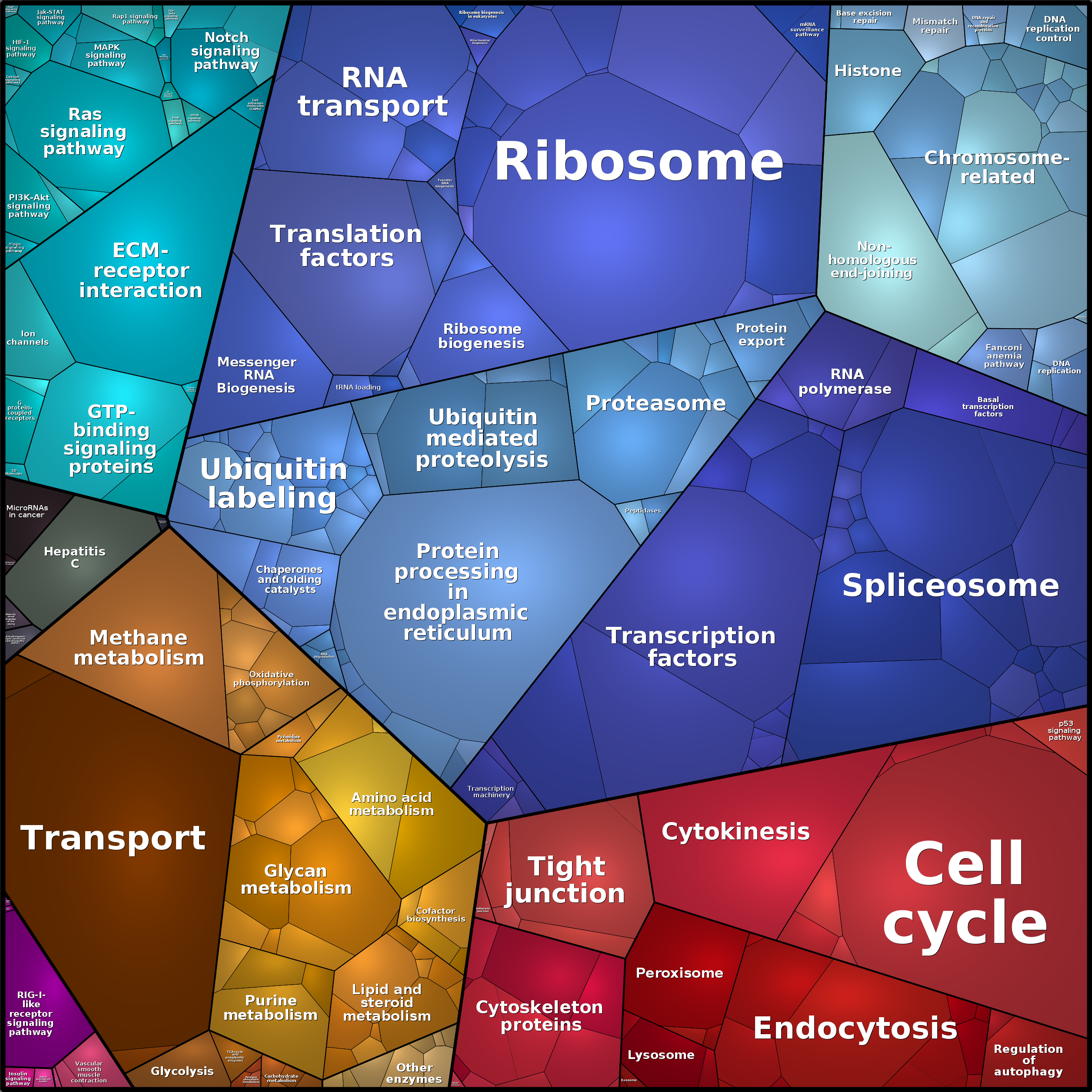 Treemap Press Ctrl-F5
