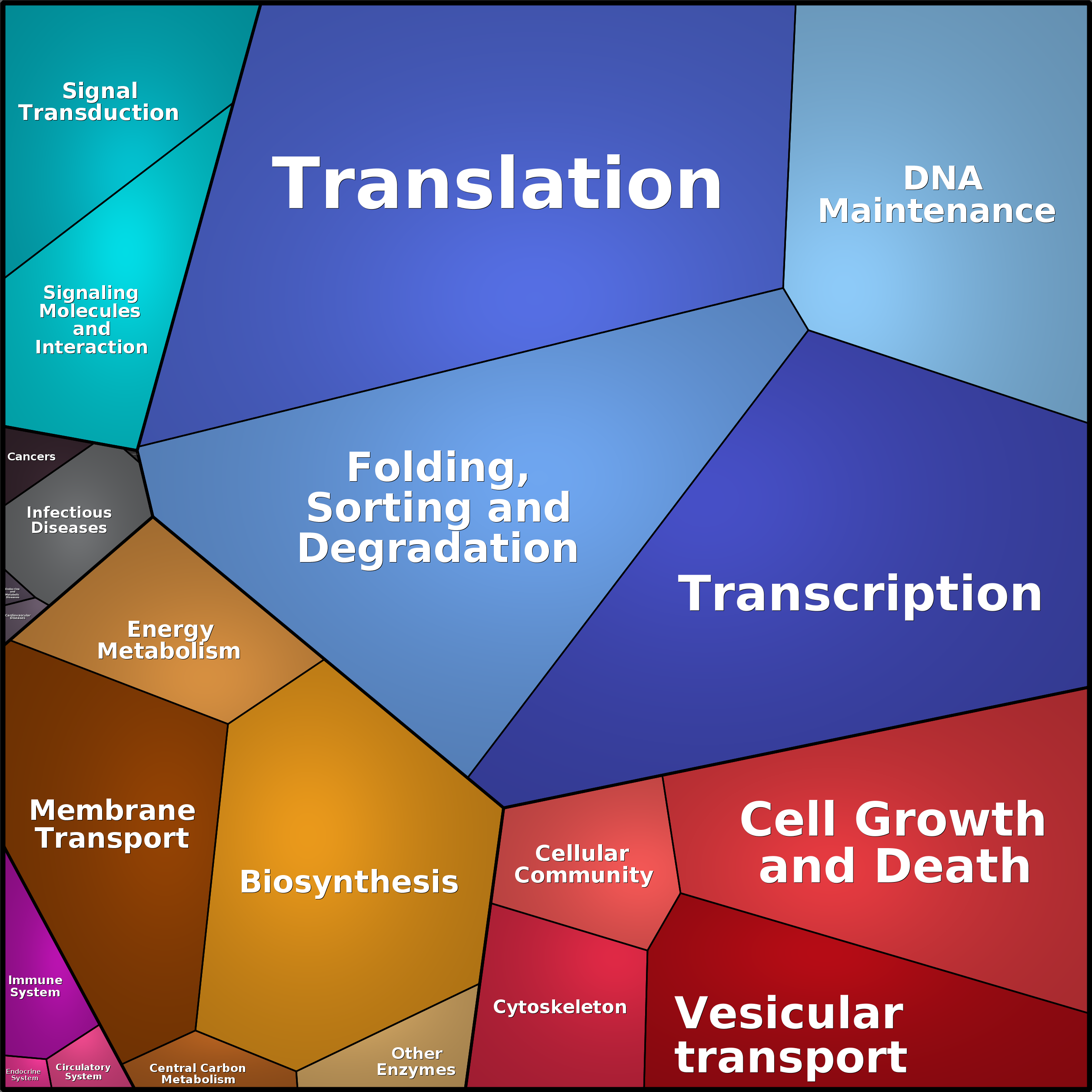 Treemap Press Ctrl-F5