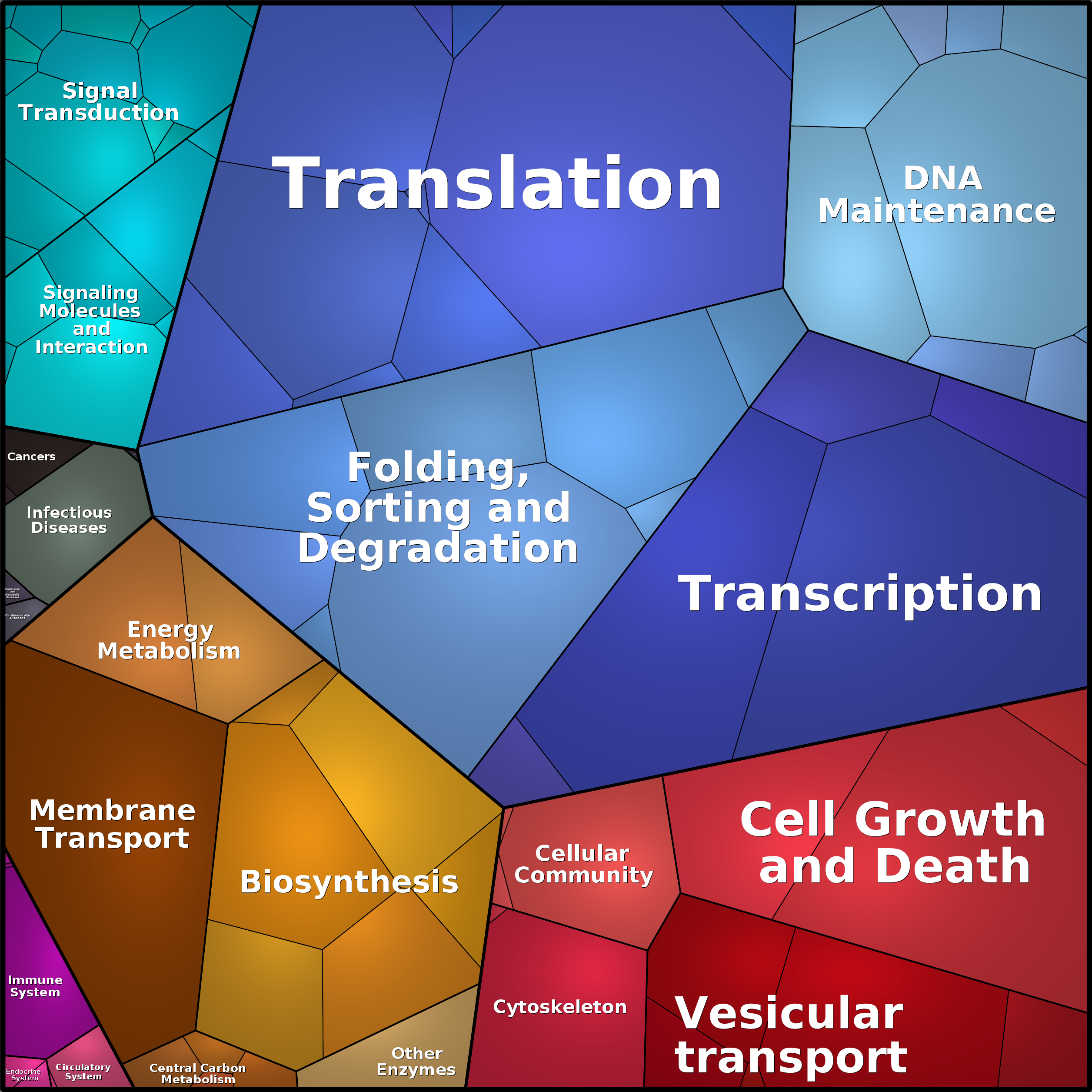 Treemap Press Ctrl-F5
