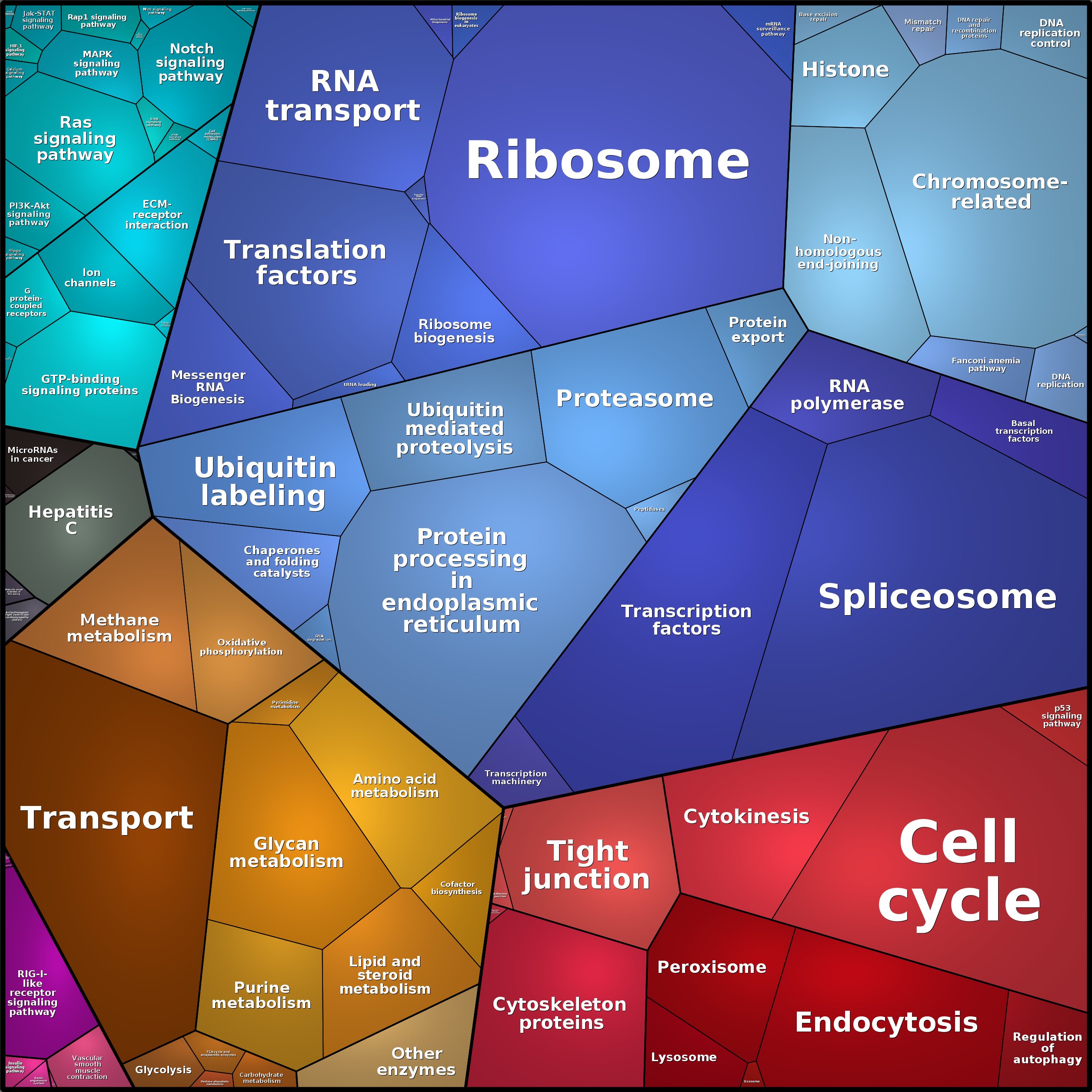 Treemap Press Ctrl-F5