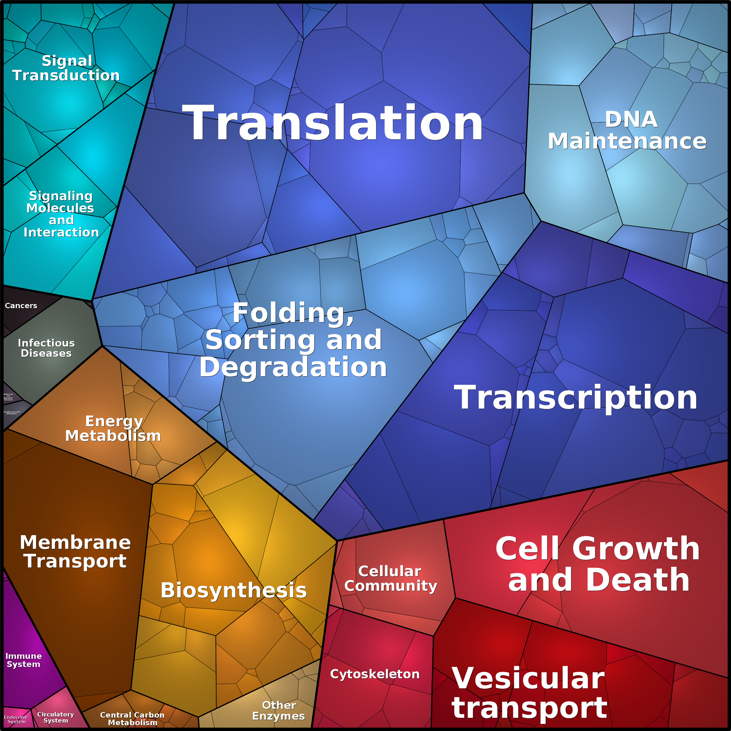 Treemap Press Ctrl-F5