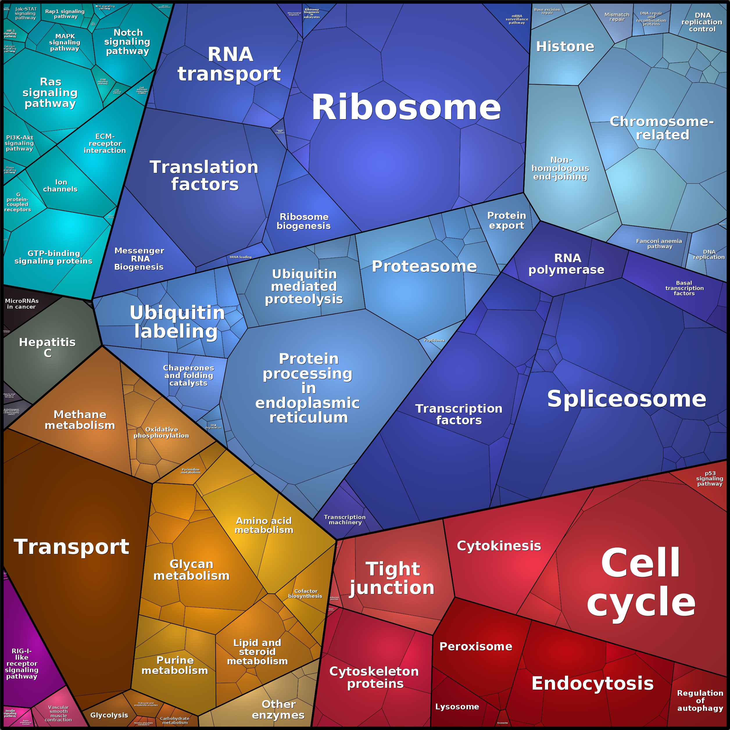Treemap Press Ctrl-F5