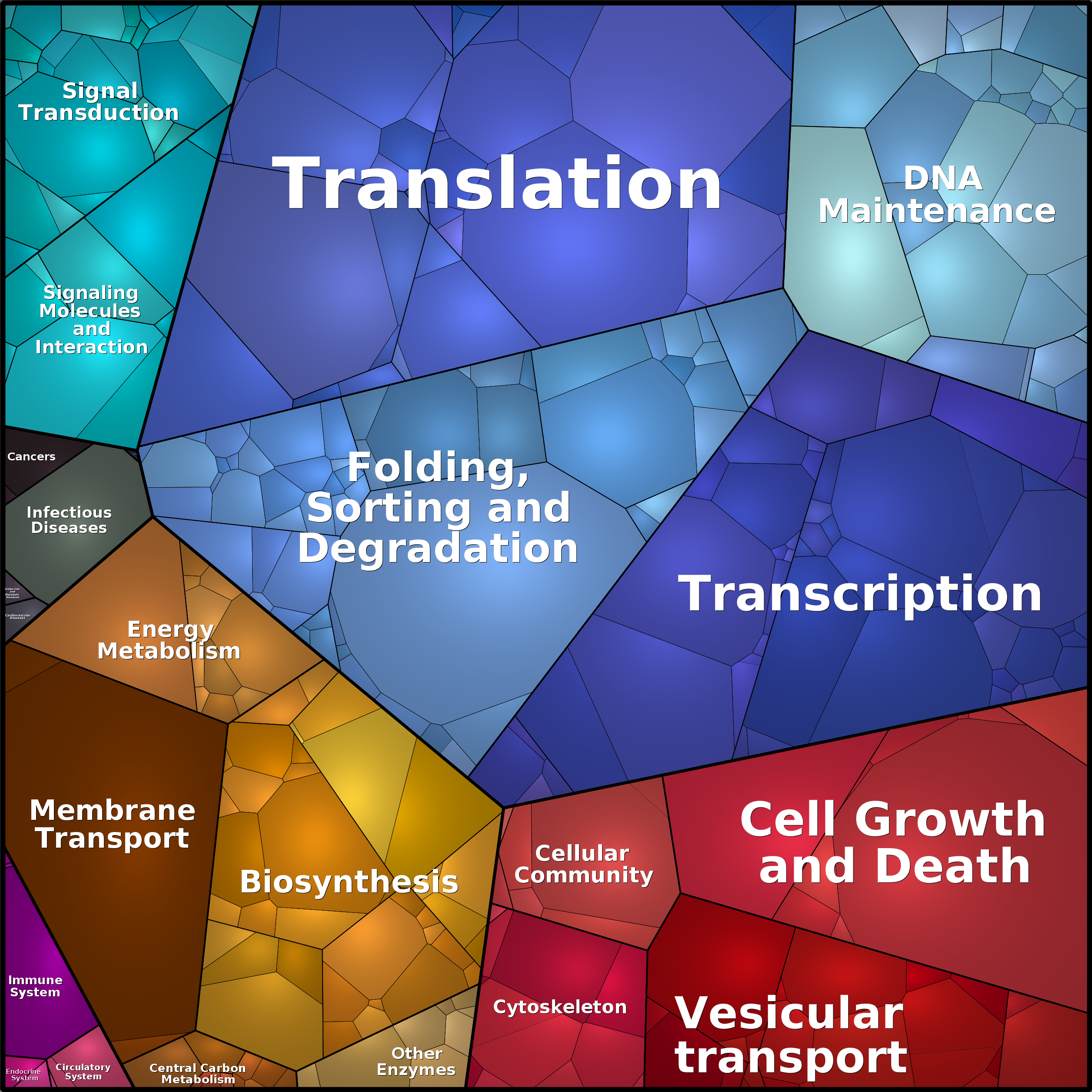 Treemap Press Ctrl-F5