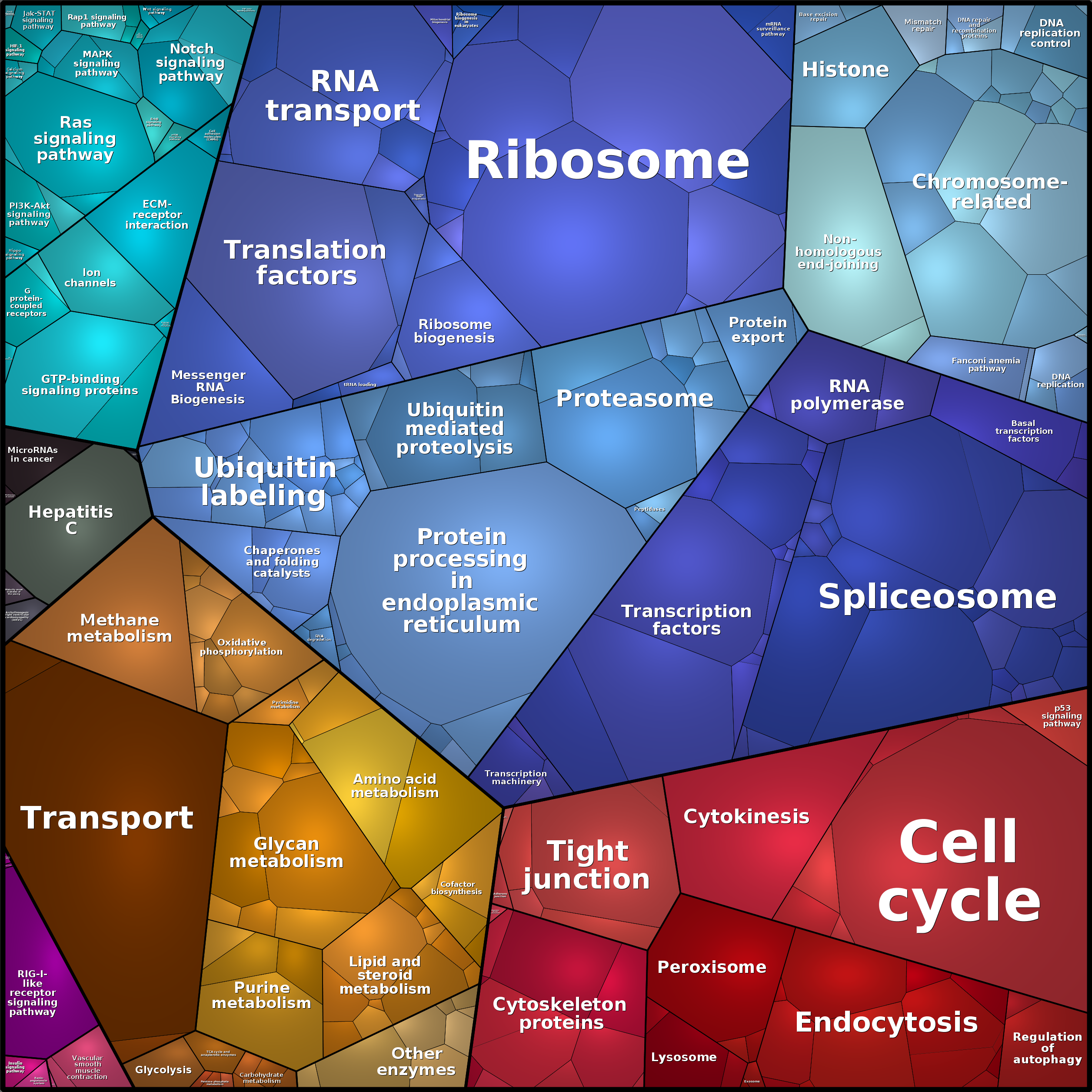 Treemap Press Ctrl-F5