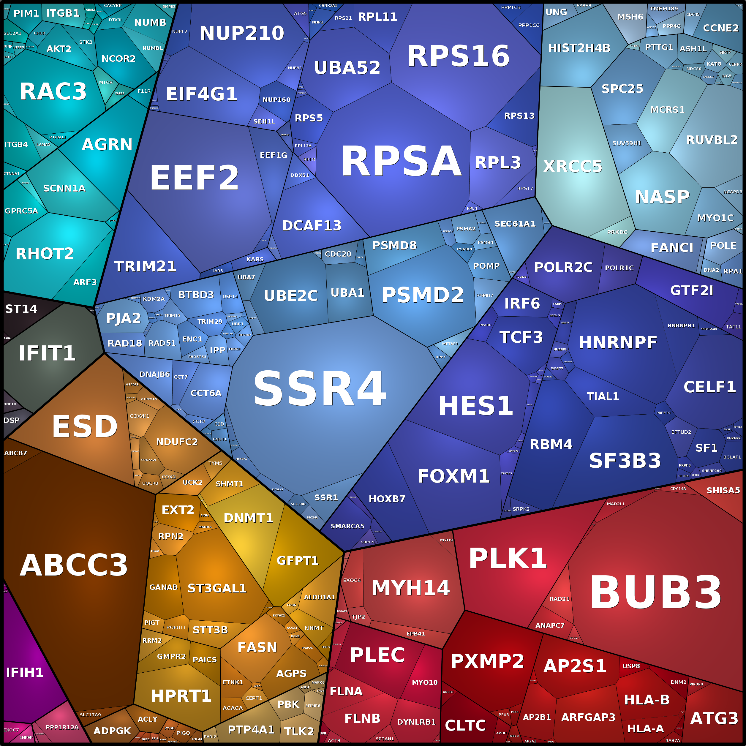 Treemap Press Ctrl-F5
