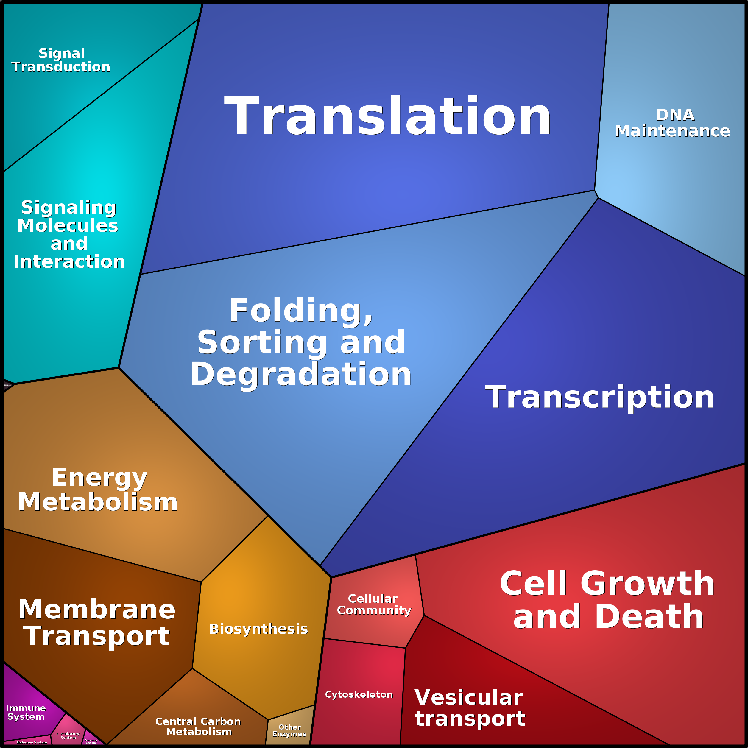 Treemap Press Ctrl-F5