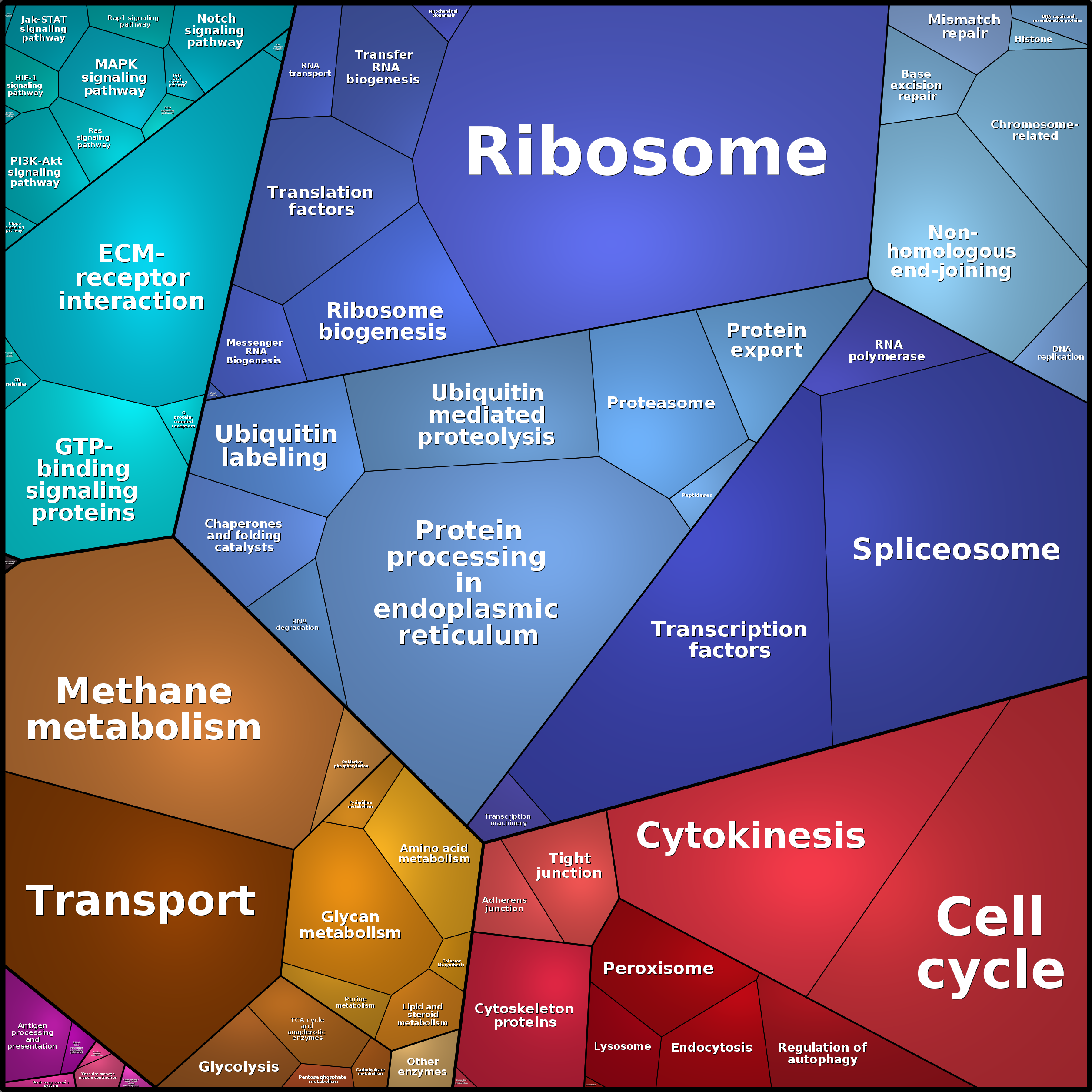 Treemap Press Ctrl-F5