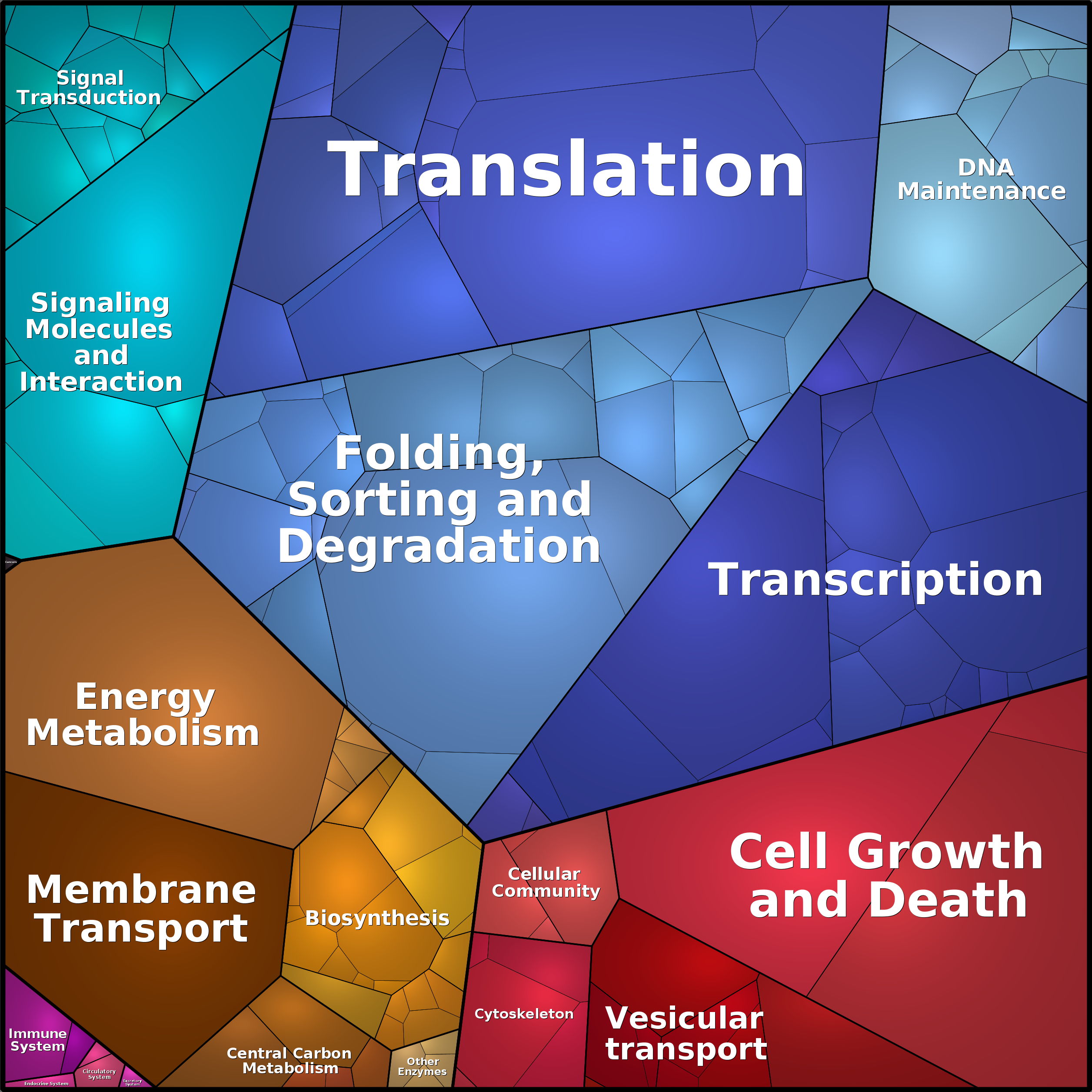 Treemap Press Ctrl-F5