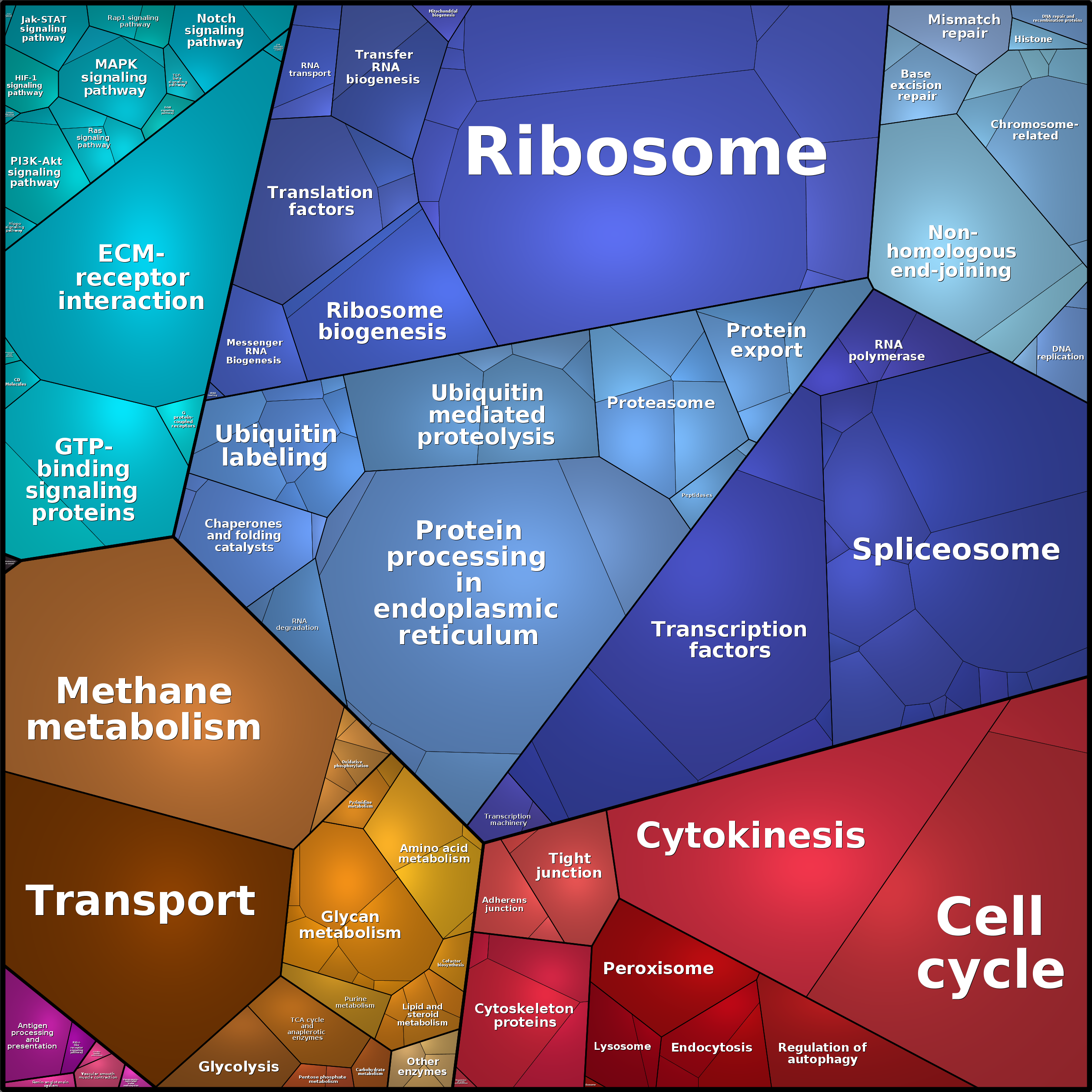 Treemap Press Ctrl-F5