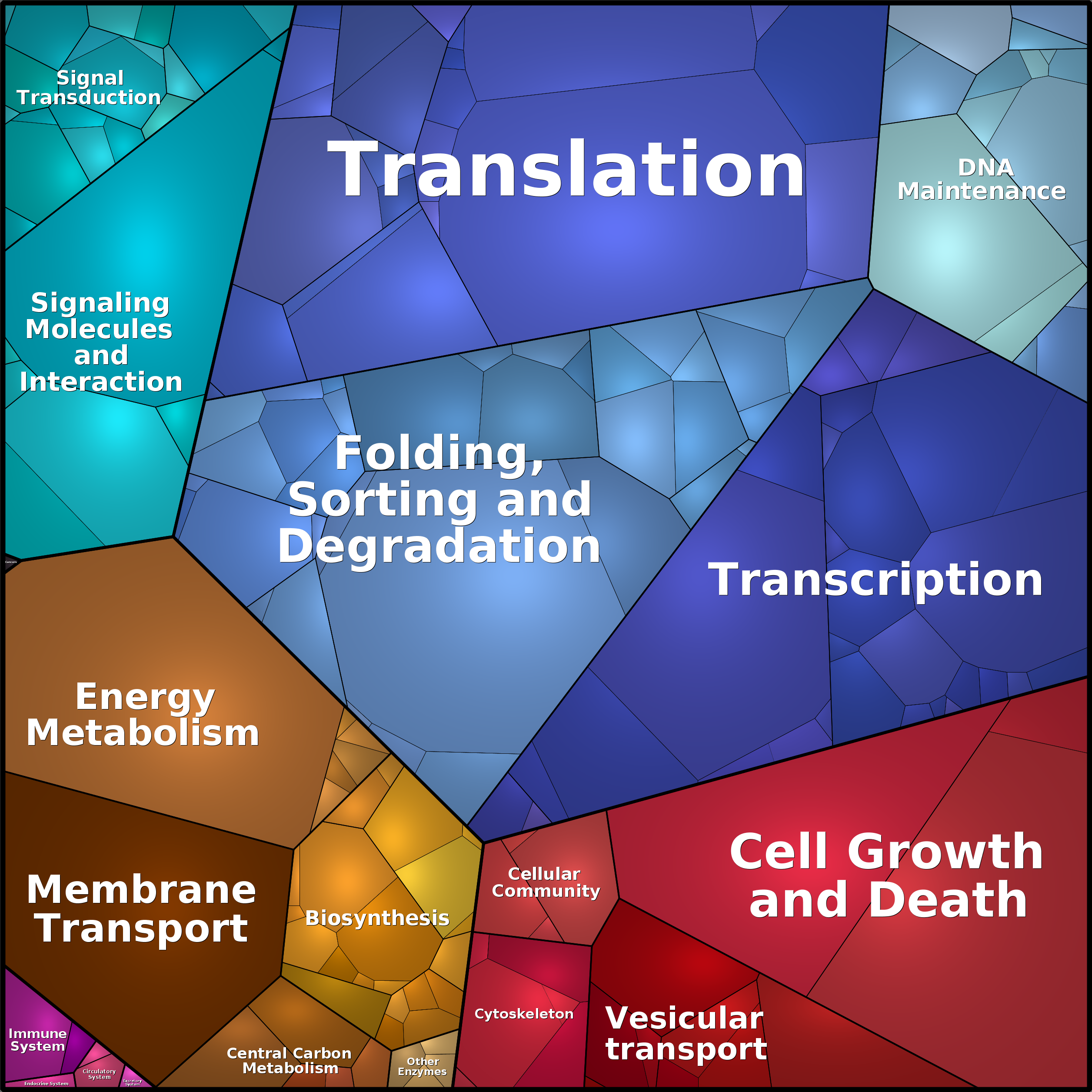 Treemap Press Ctrl-F5