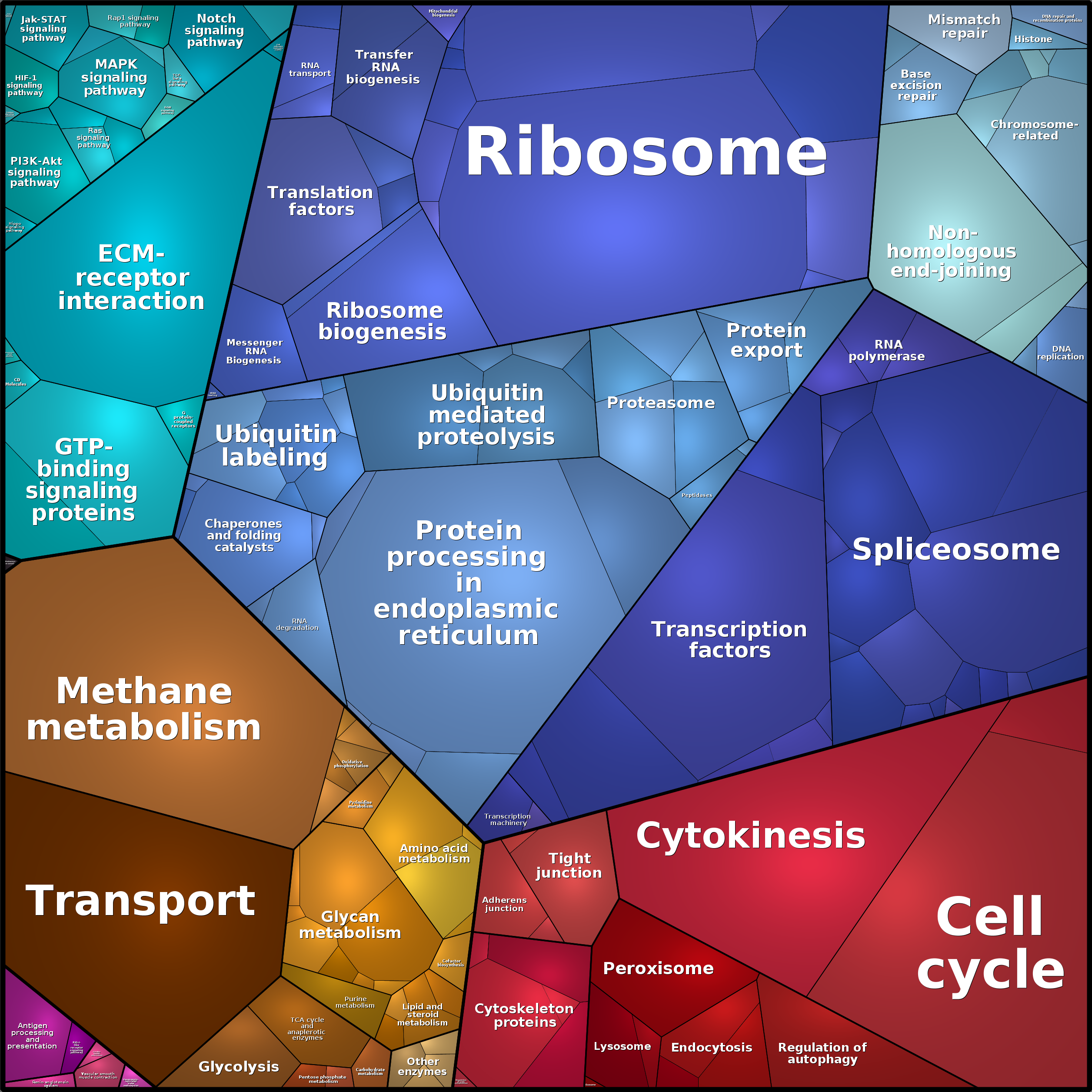 Treemap Press Ctrl-F5