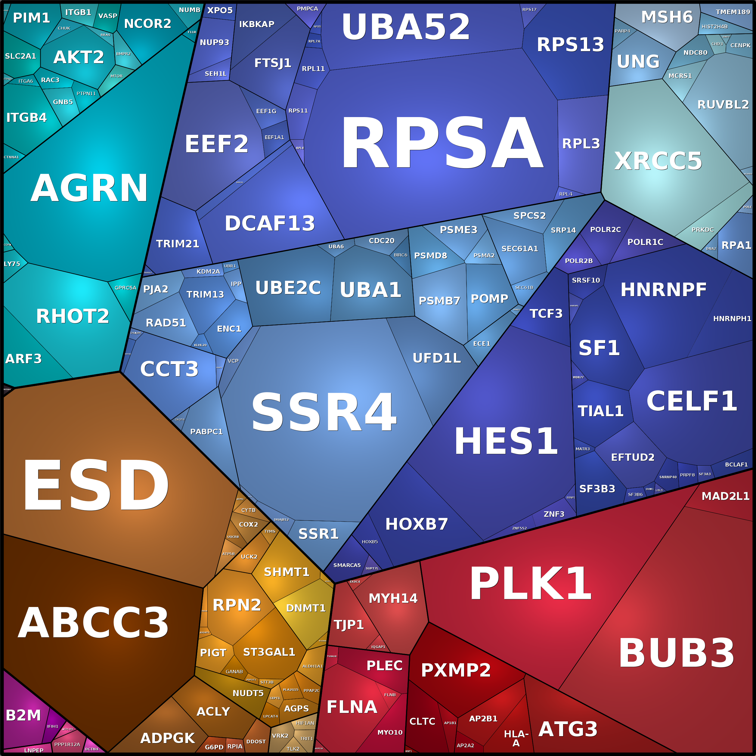 Treemap Press Ctrl-F5