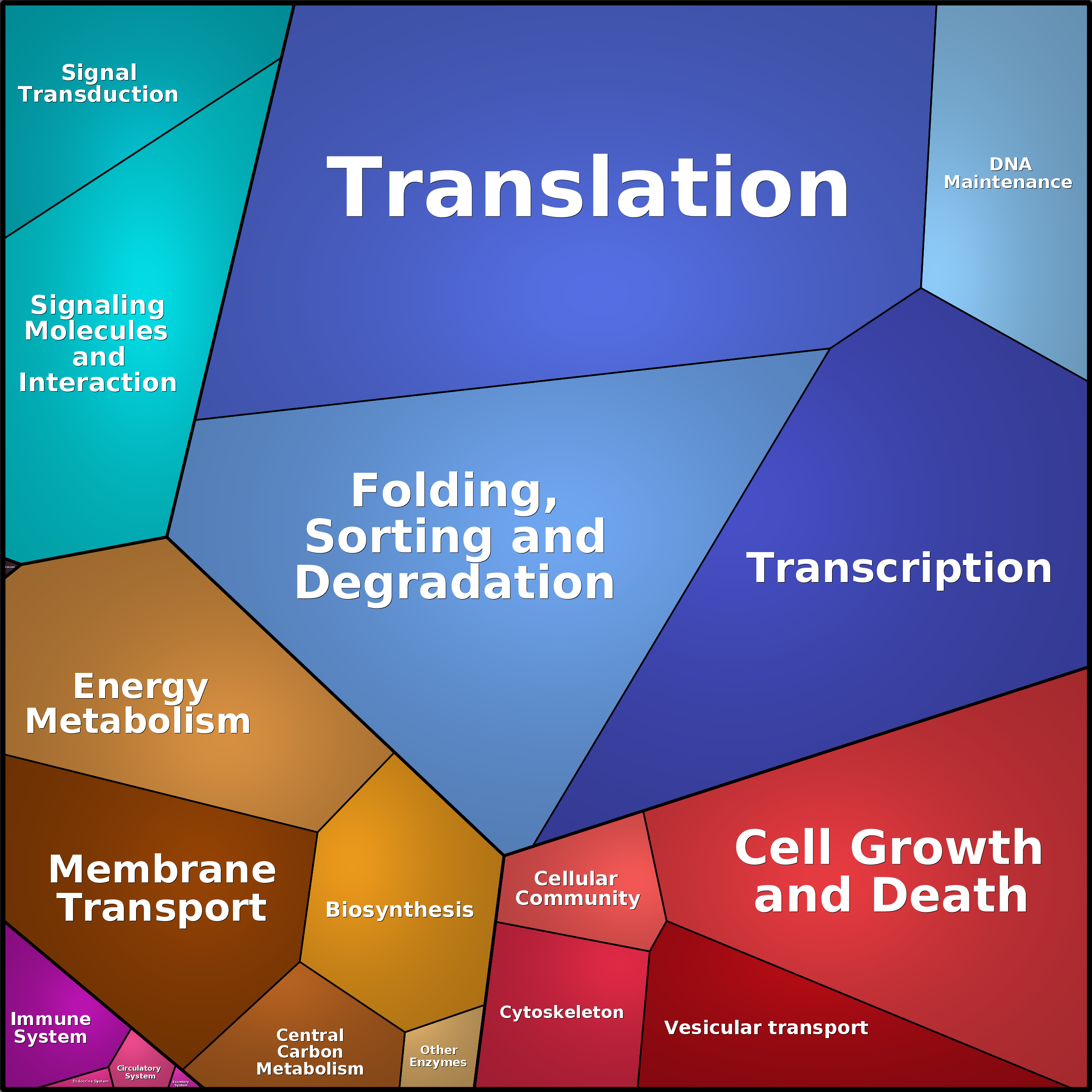 Treemap Press Ctrl-F5