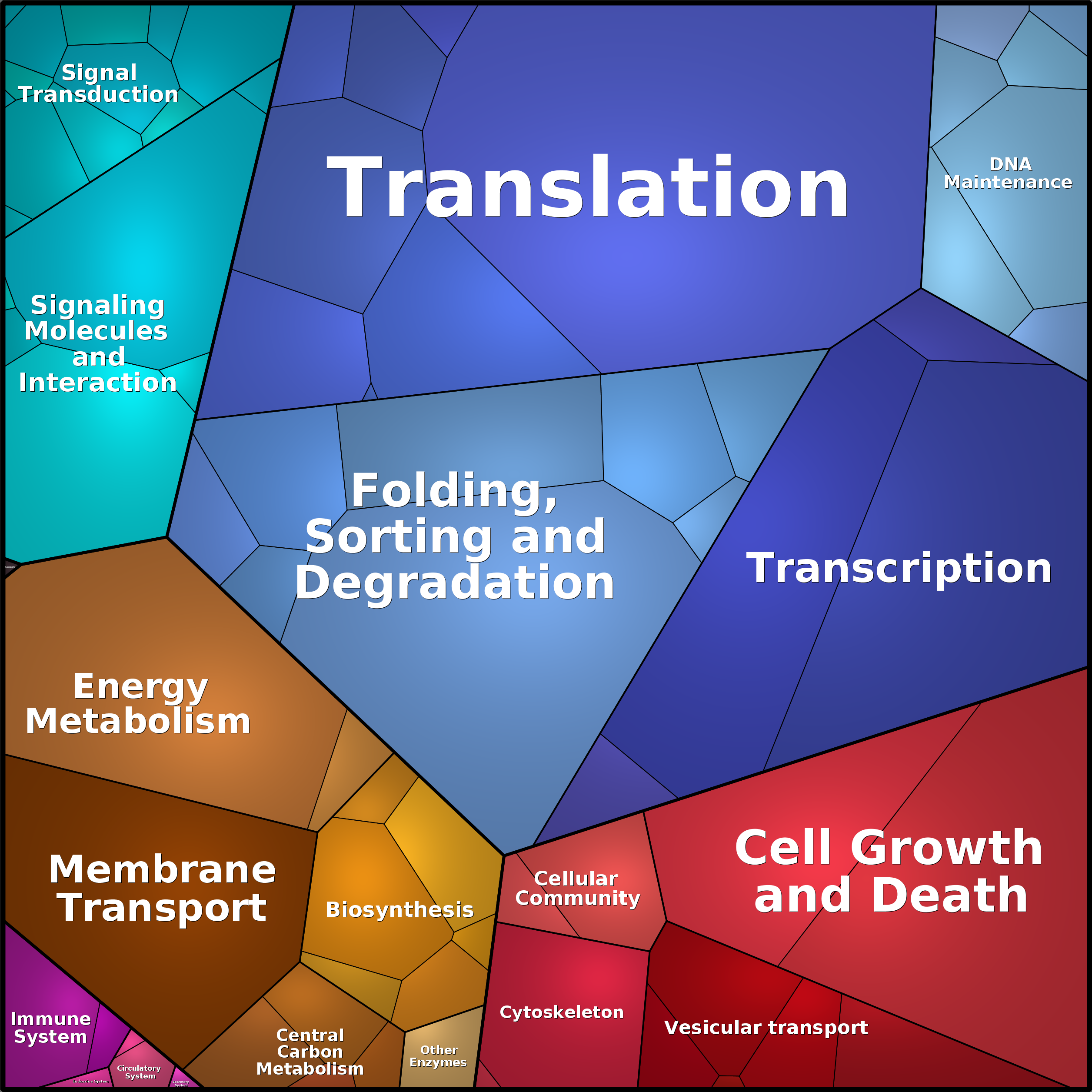 Treemap Press Ctrl-F5