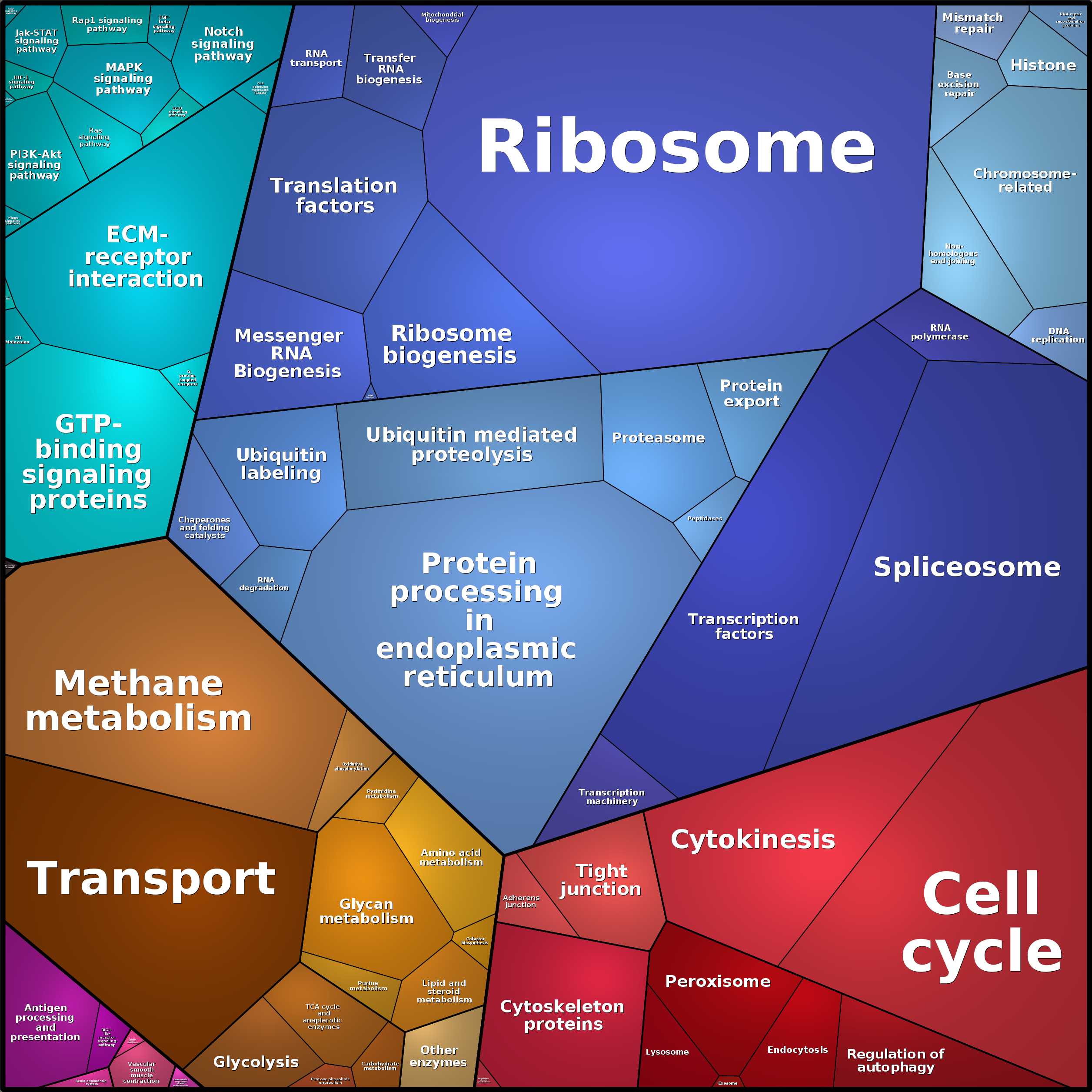 Treemap Press Ctrl-F5