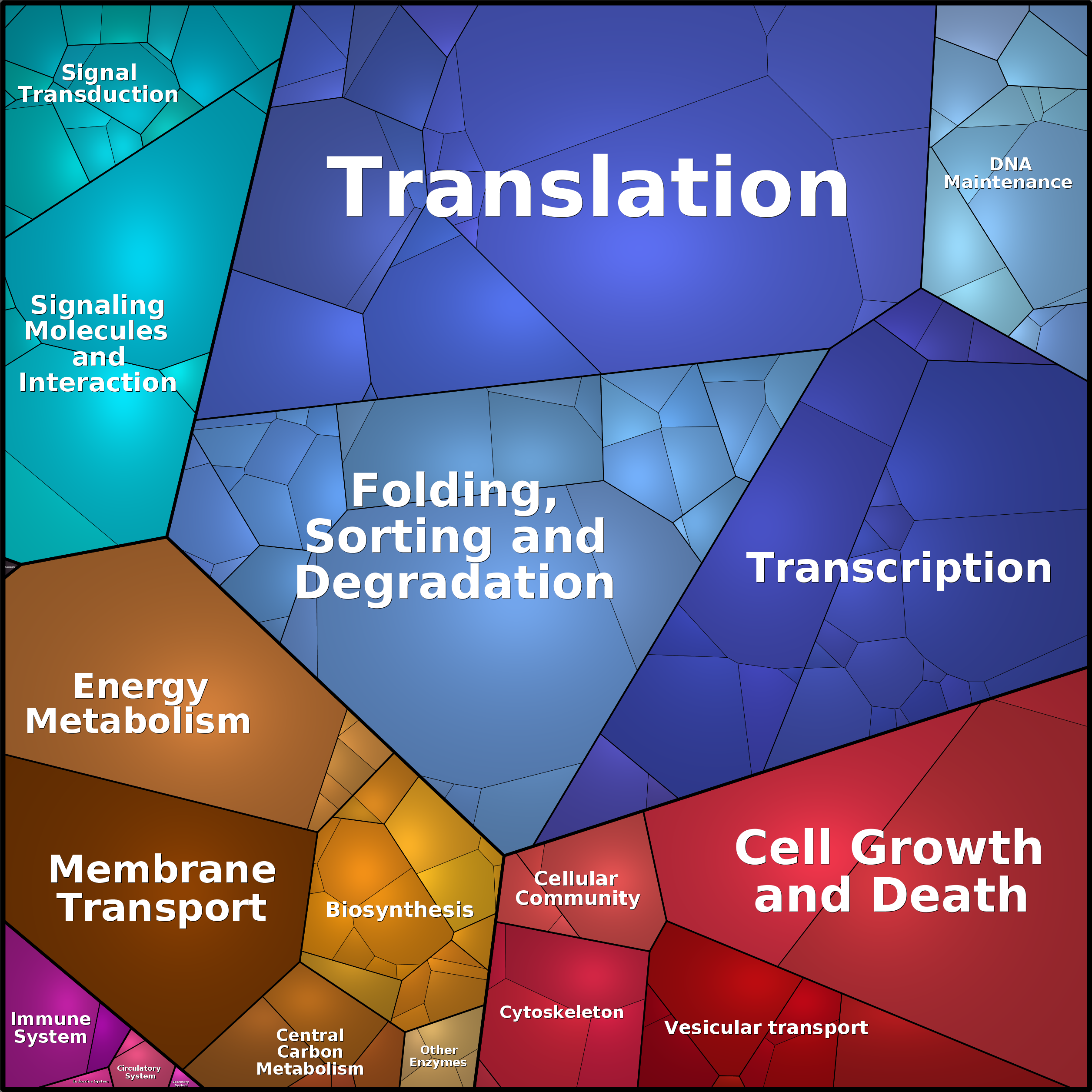 Treemap Press Ctrl-F5