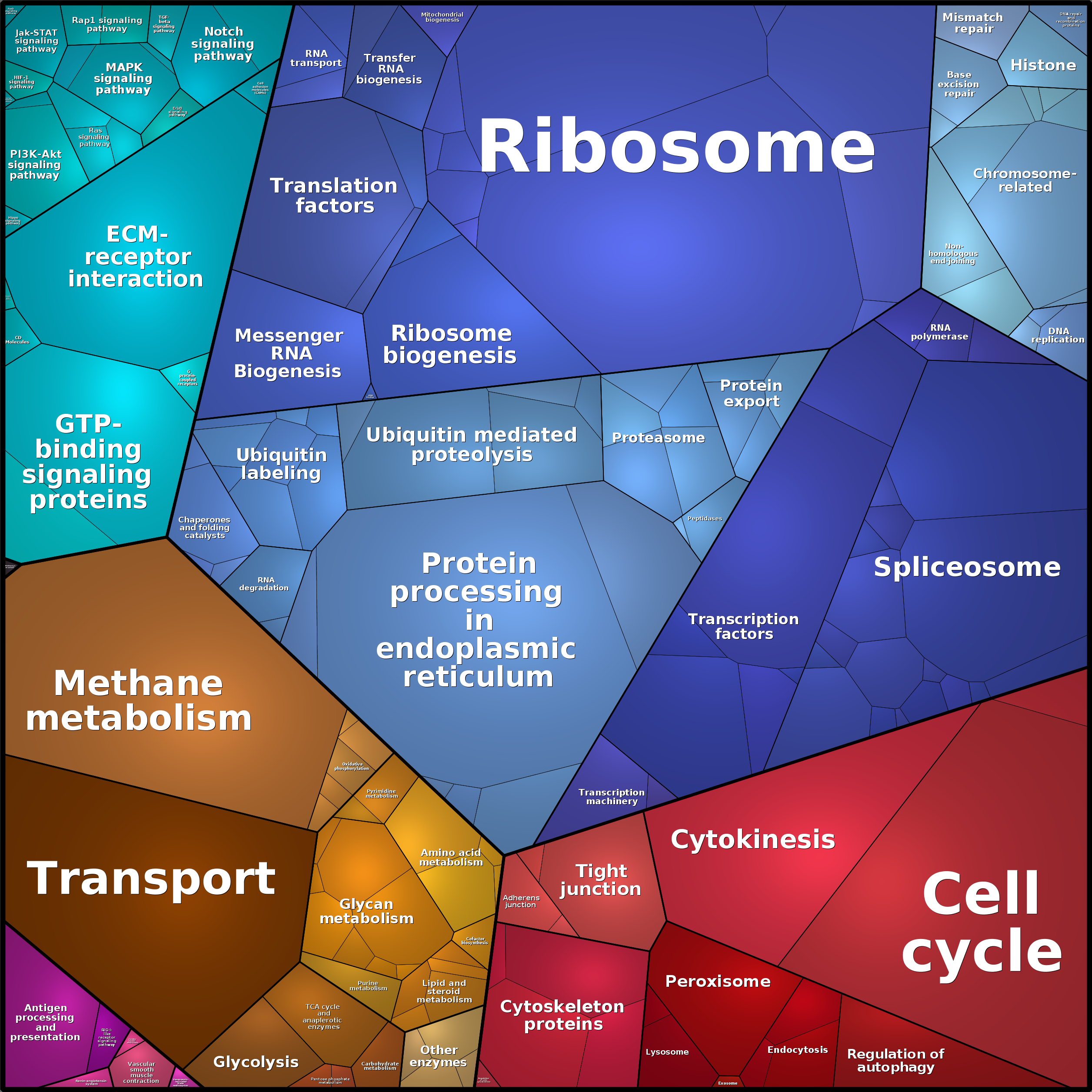 Treemap Press Ctrl-F5
