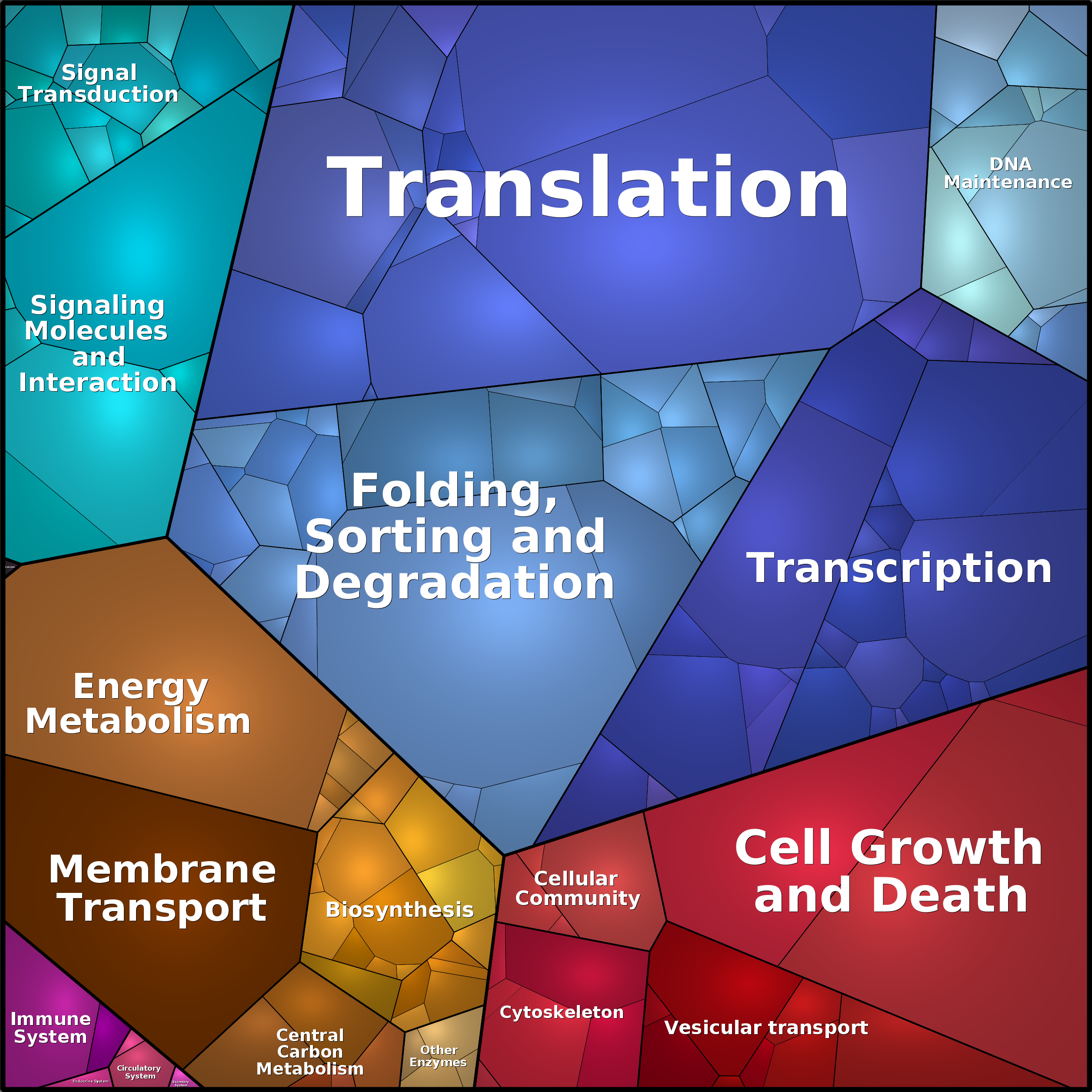 Treemap Press Ctrl-F5