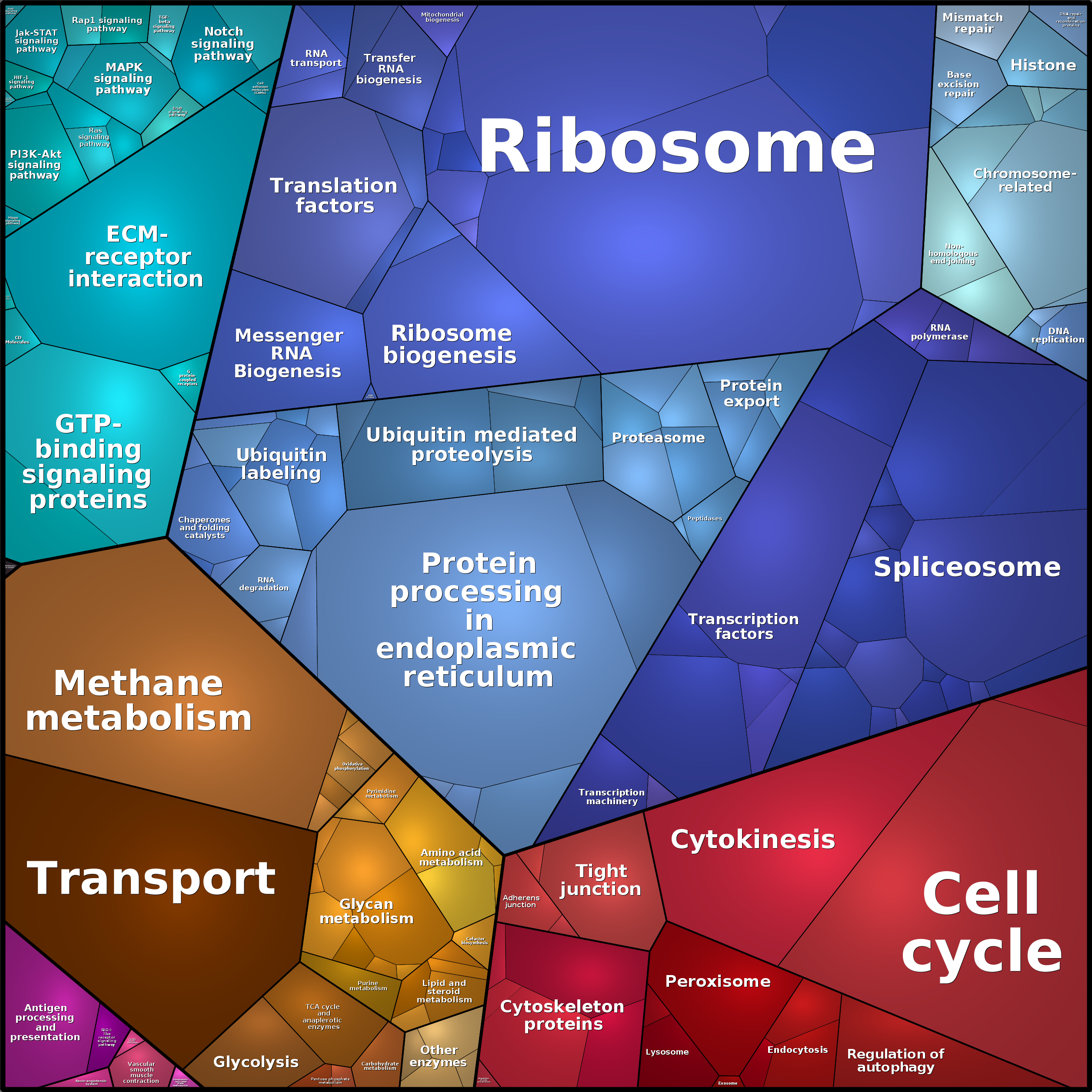 Treemap Press Ctrl-F5
