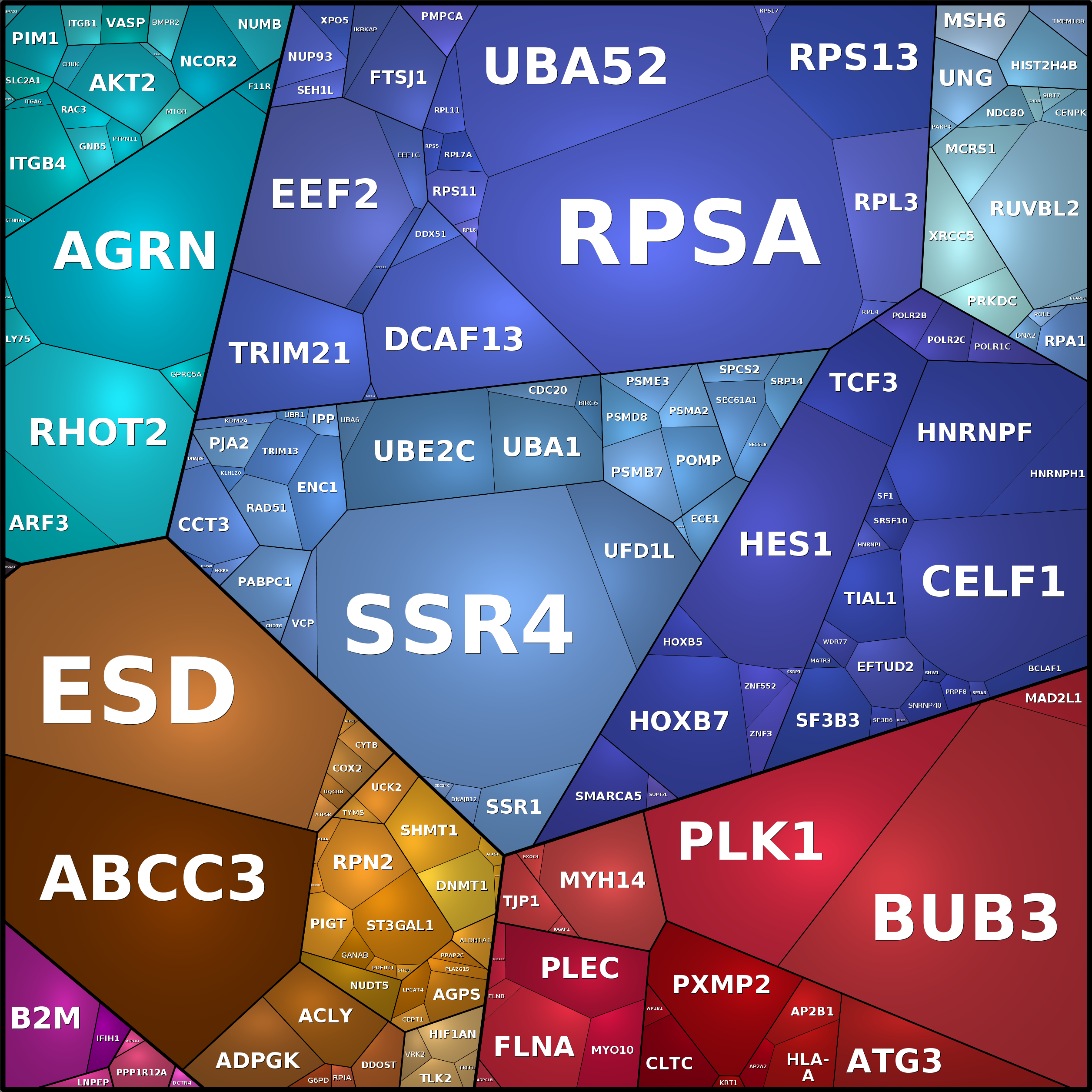 Treemap Press Ctrl-F5