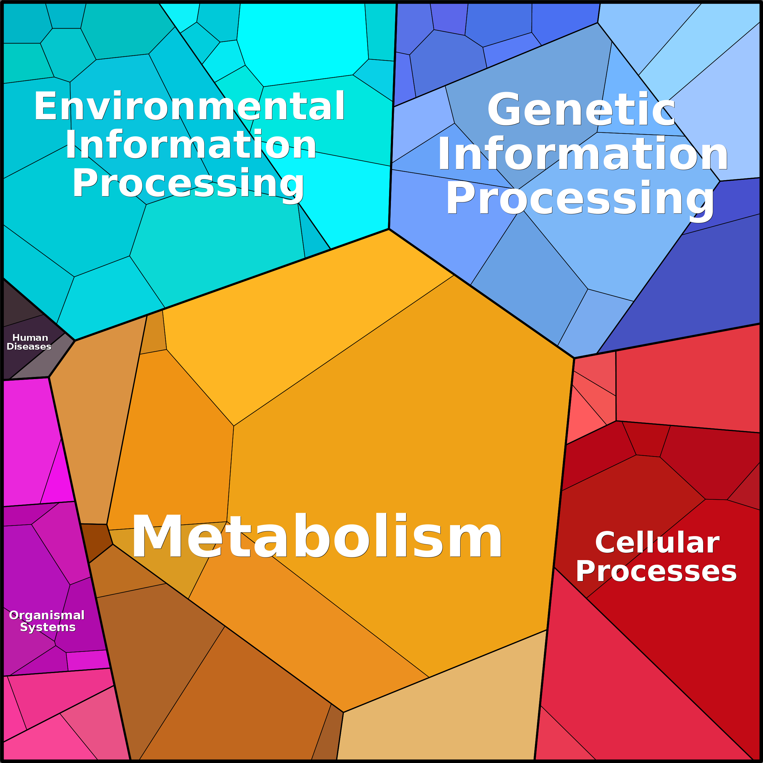 Treemap Press Ctrl-F5