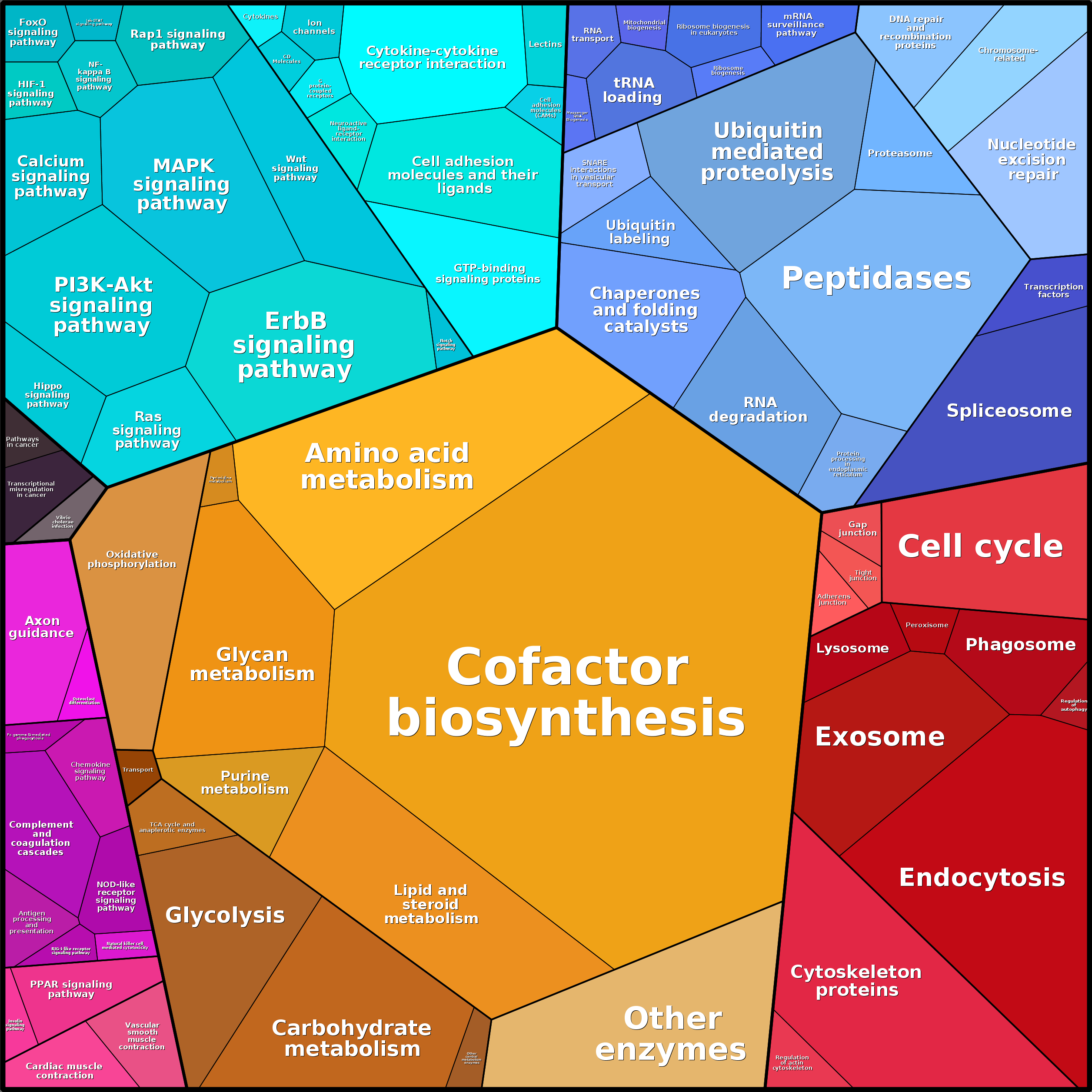 Treemap Press Ctrl-F5