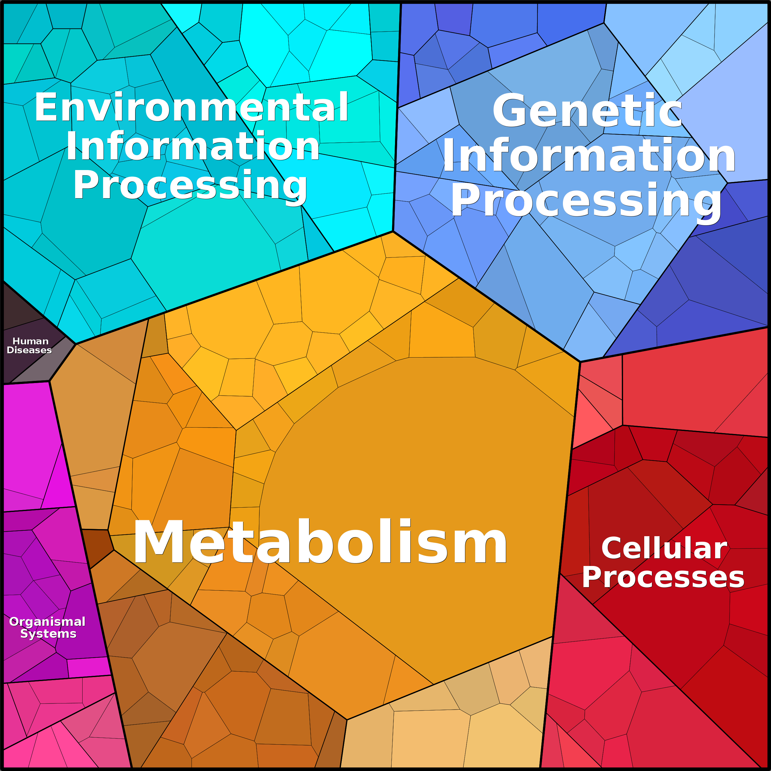 Treemap Press Ctrl-F5