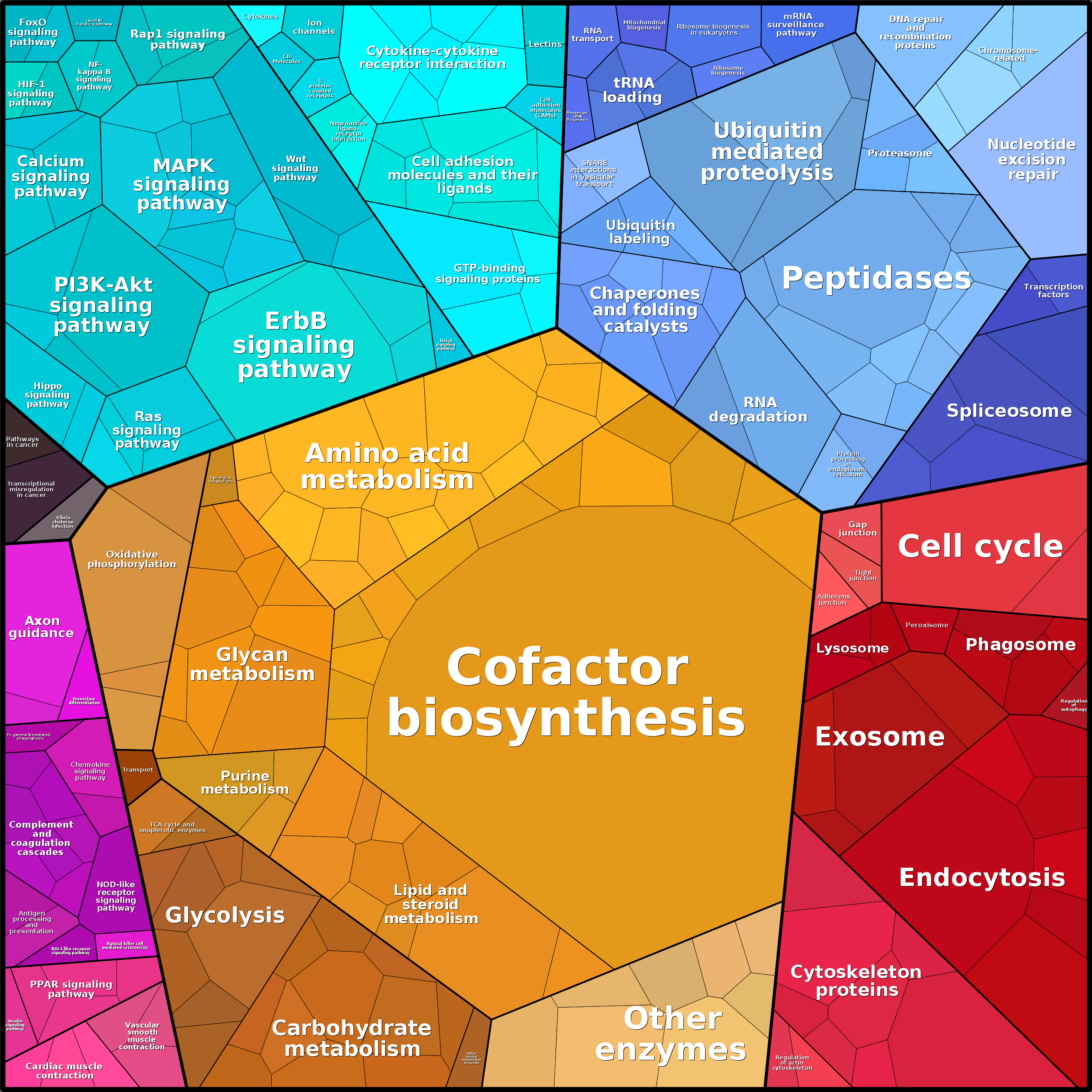 Treemap Press Ctrl-F5