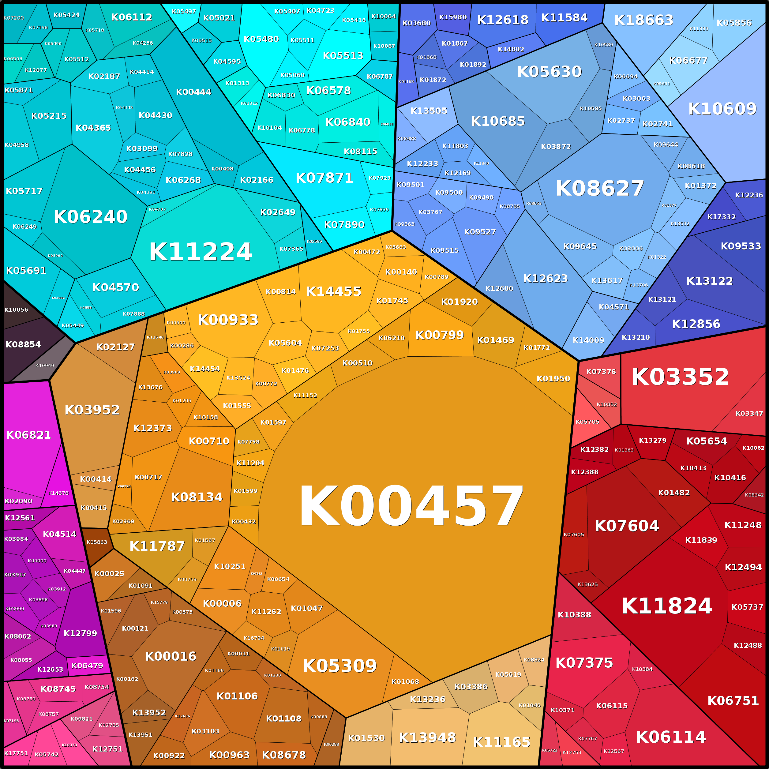 Treemap Press Ctrl-F5
