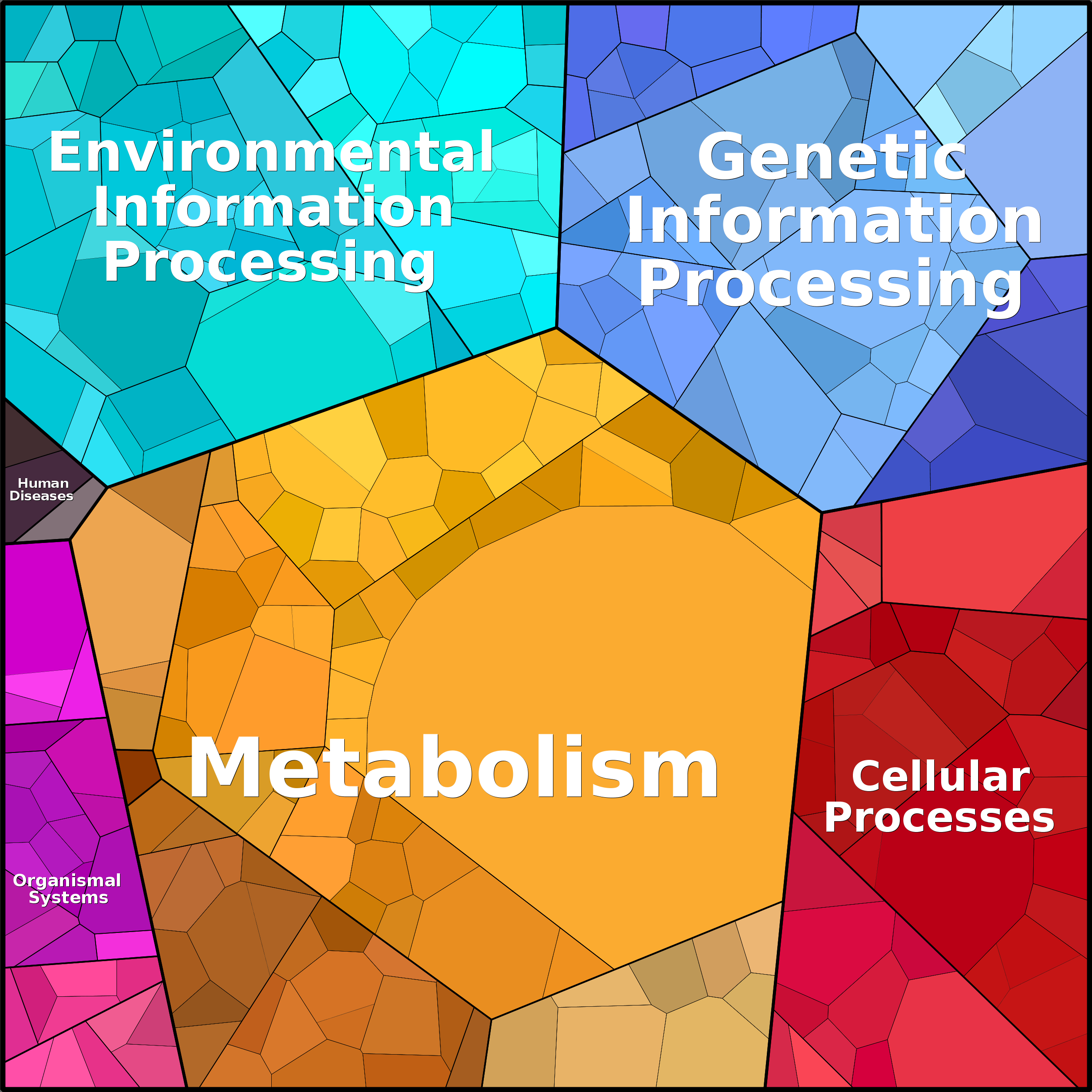 Treemap Press Ctrl-F5