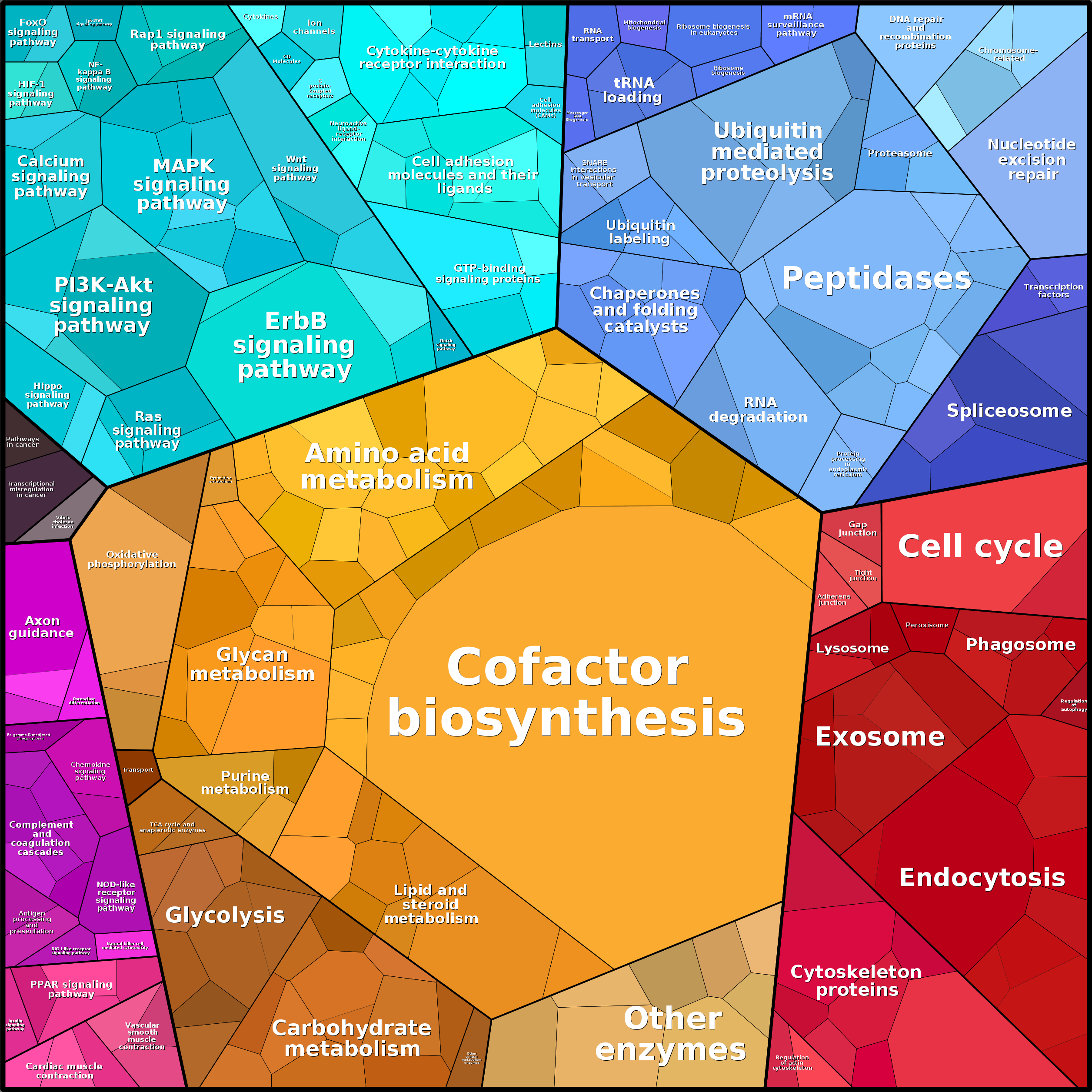 Treemap Press Ctrl-F5