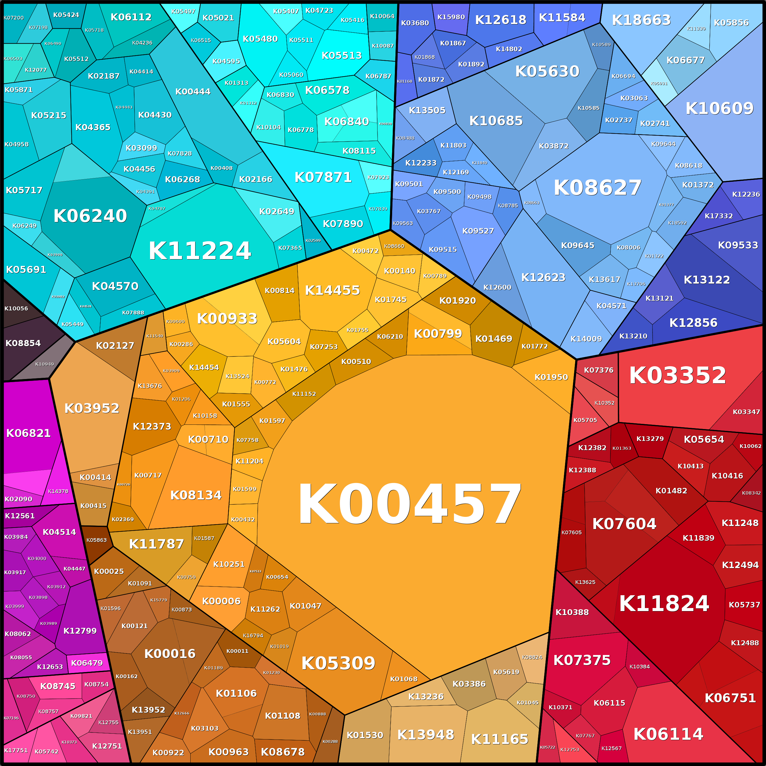 Treemap Press Ctrl-F5