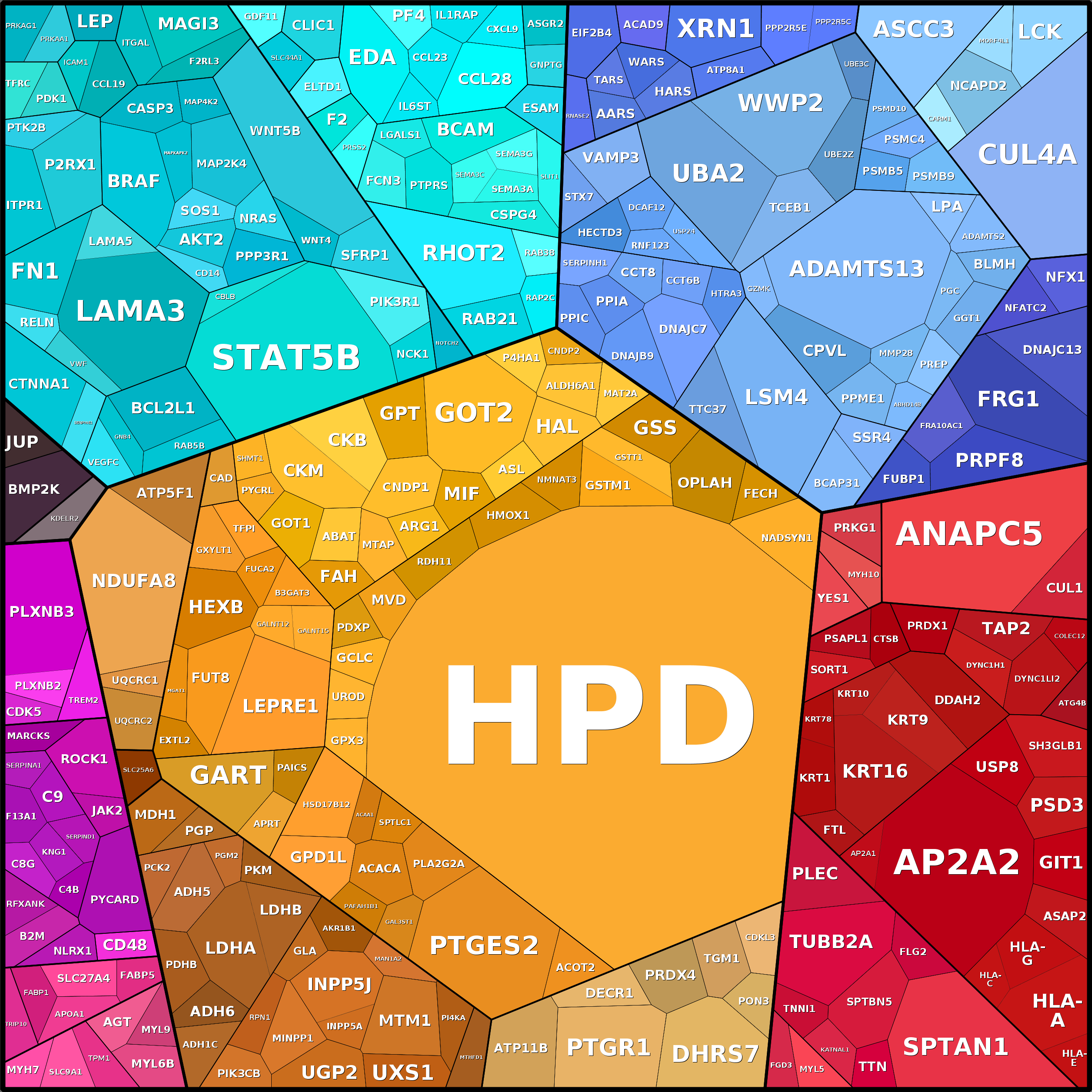 Treemap Press Ctrl-F5