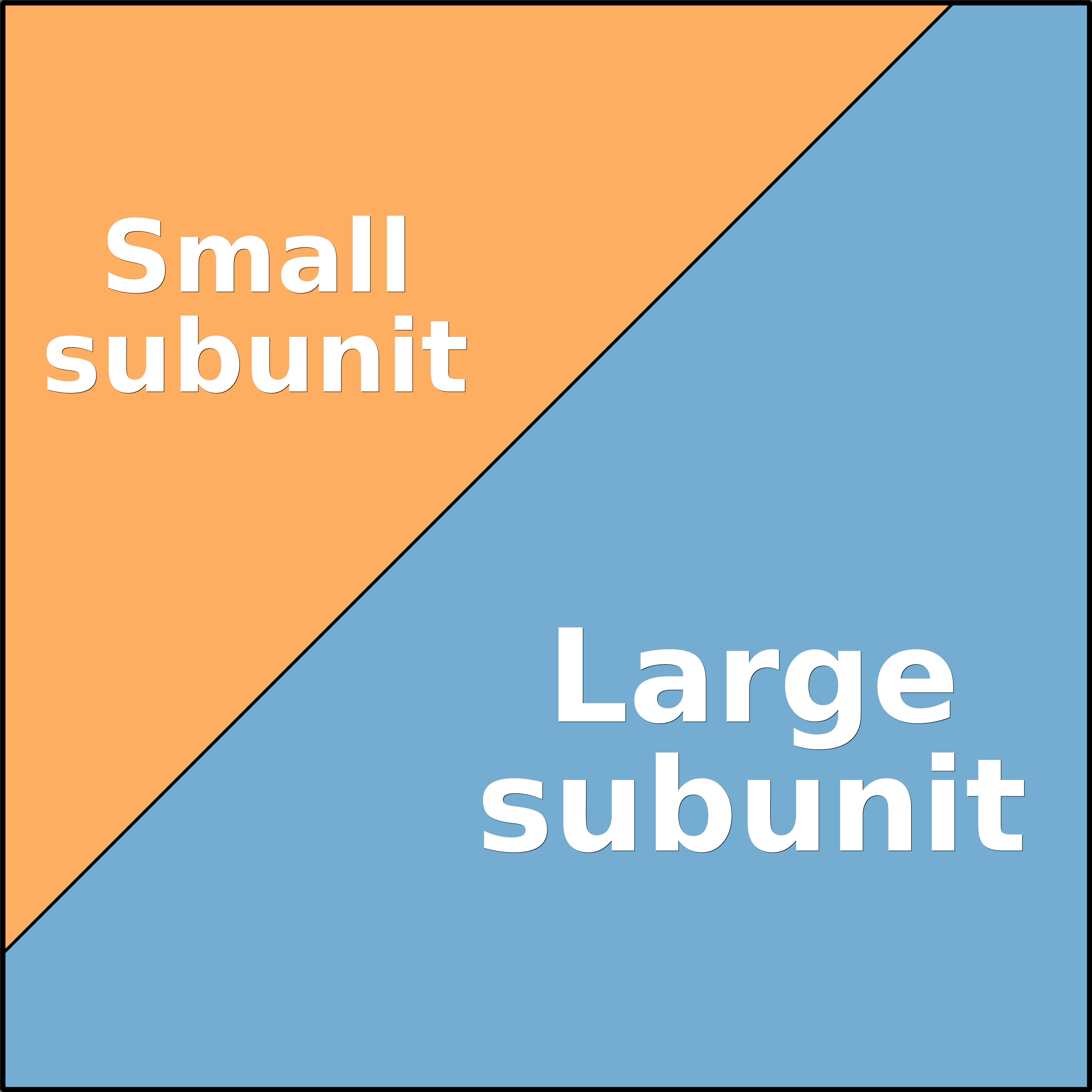 Treemap Press Ctrl-F5