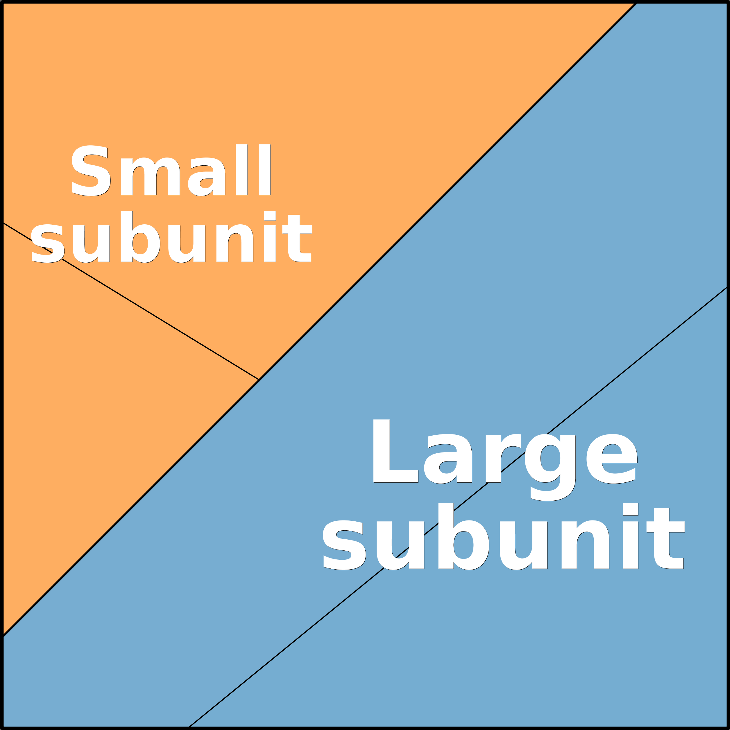 Treemap Press Ctrl-F5