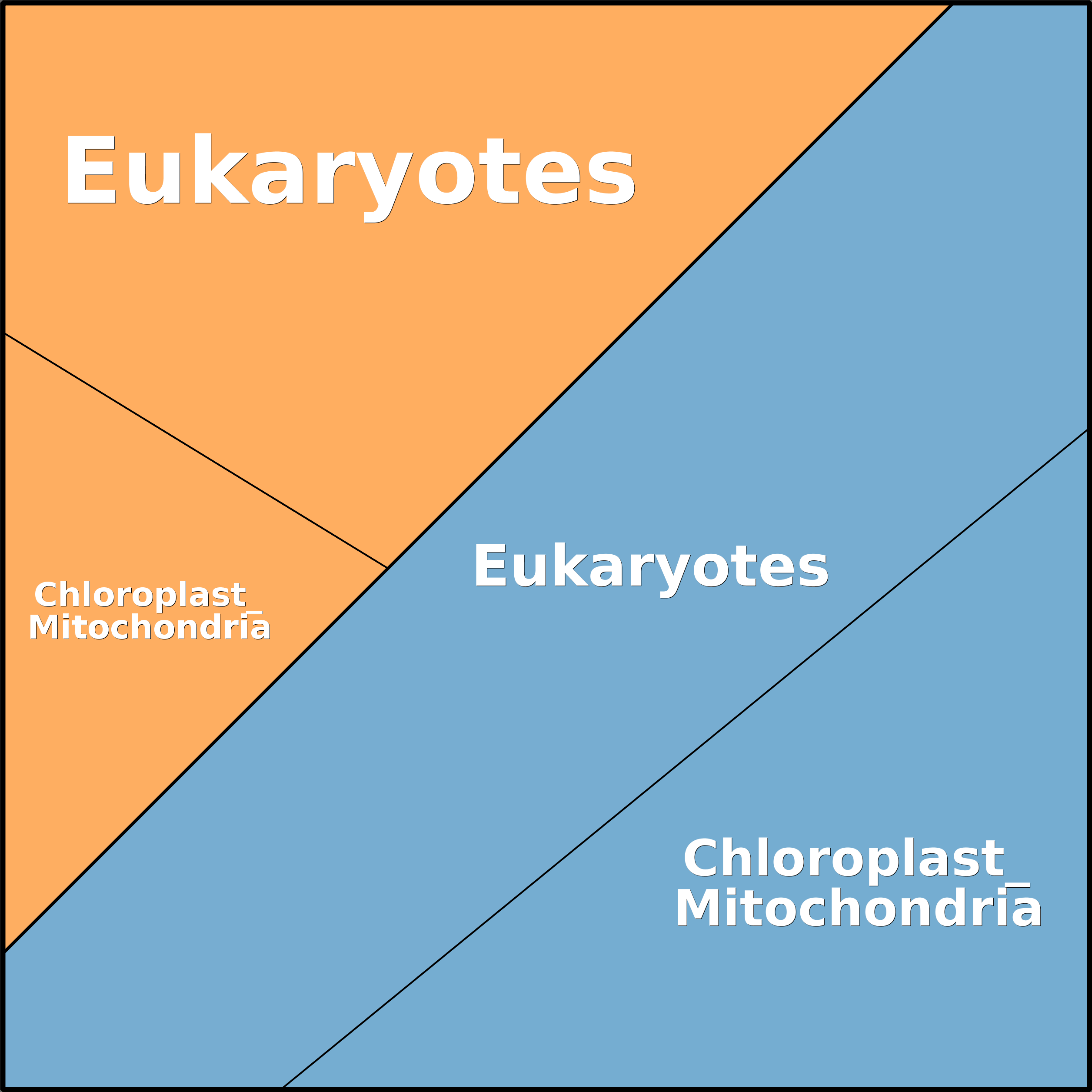 Treemap Press Ctrl-F5