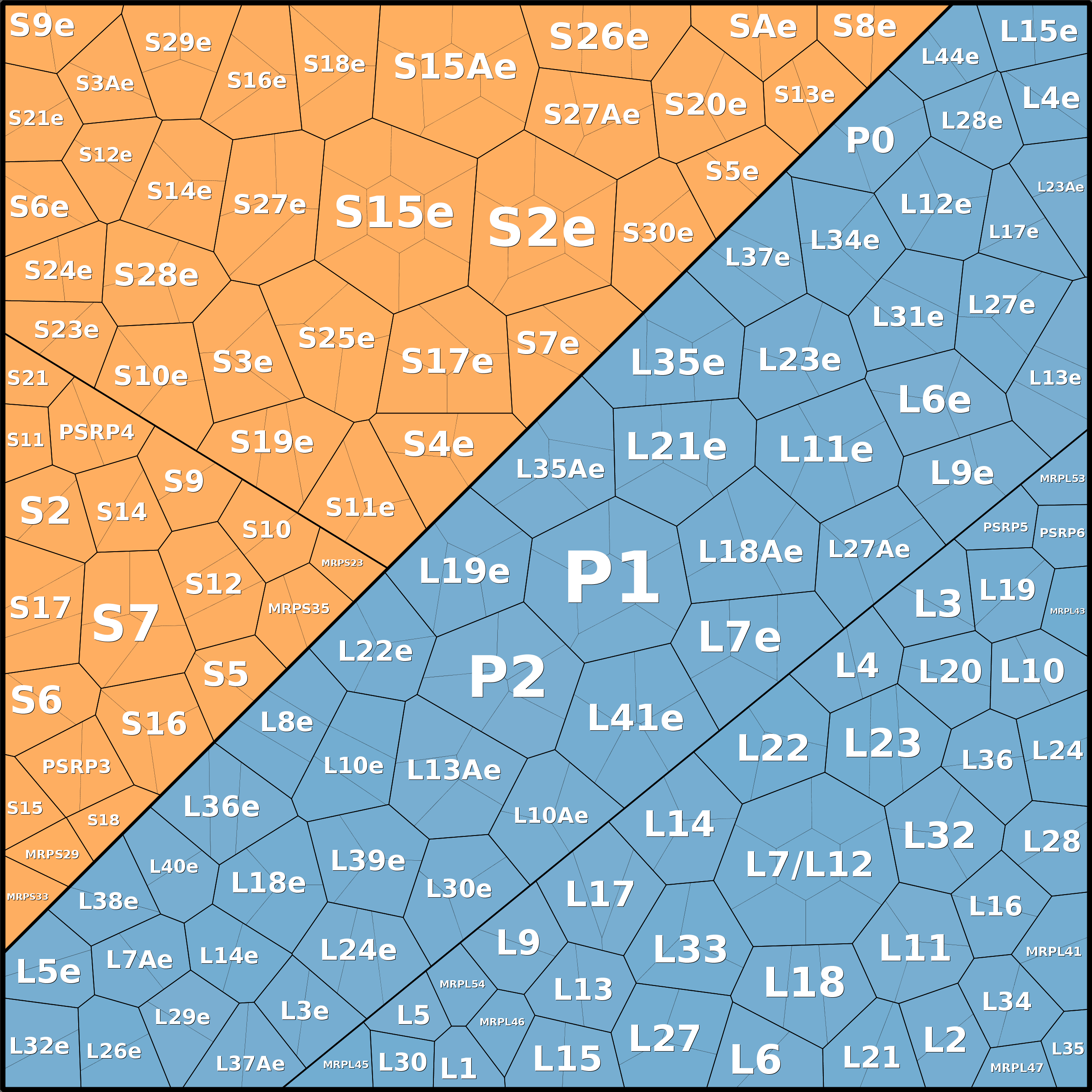 Treemap Press Ctrl-F5