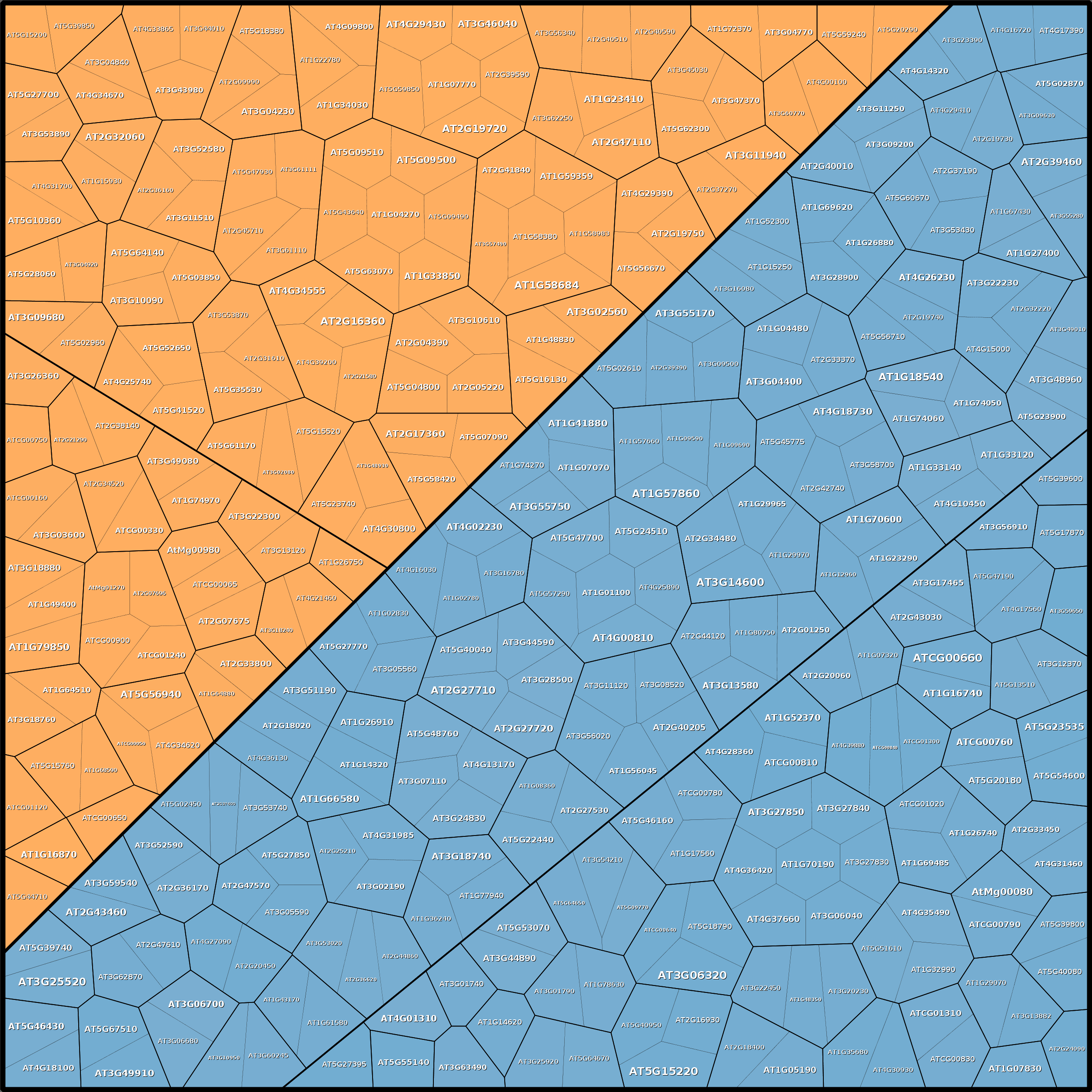 Treemap Press Ctrl-F5