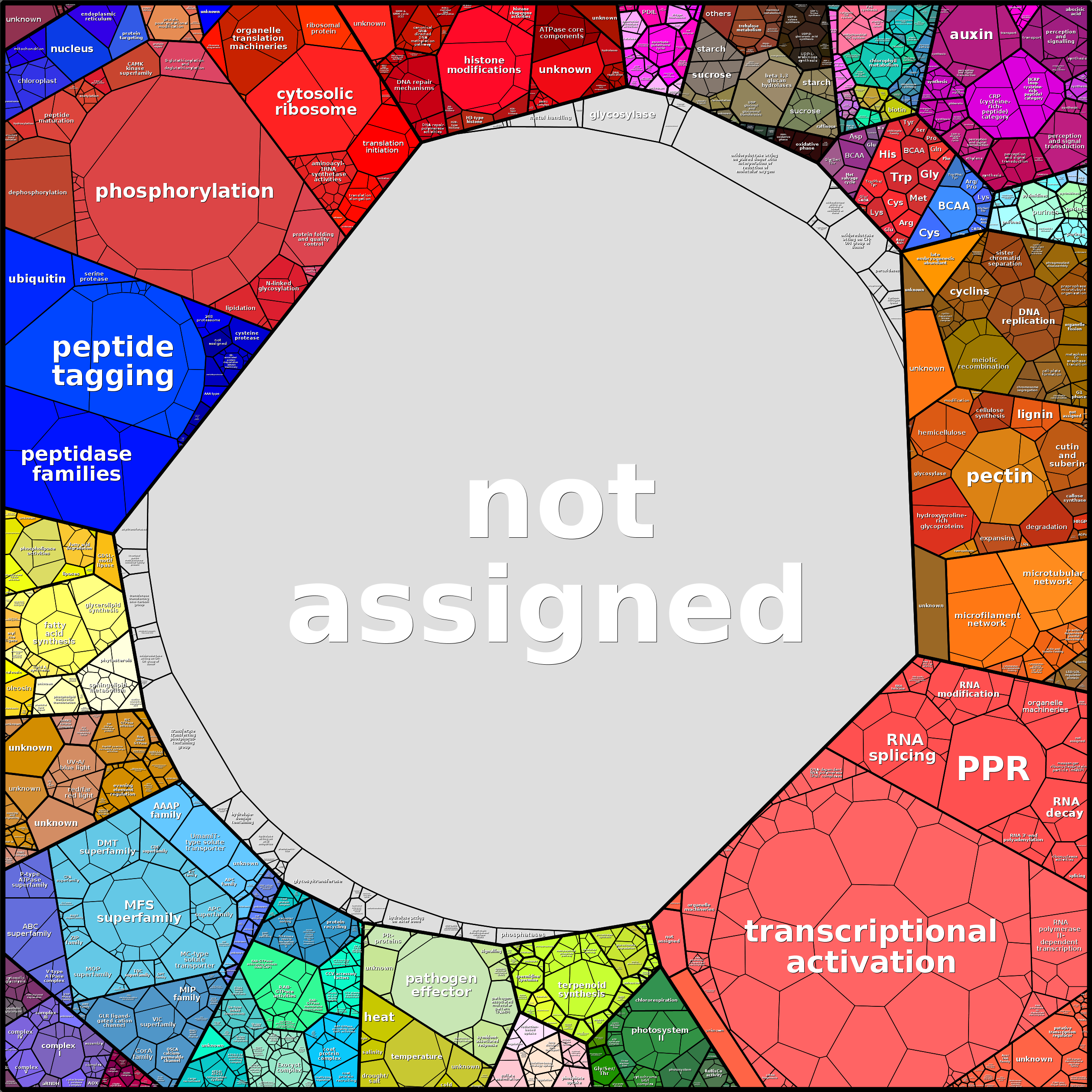 Treemap Press Ctrl-F5