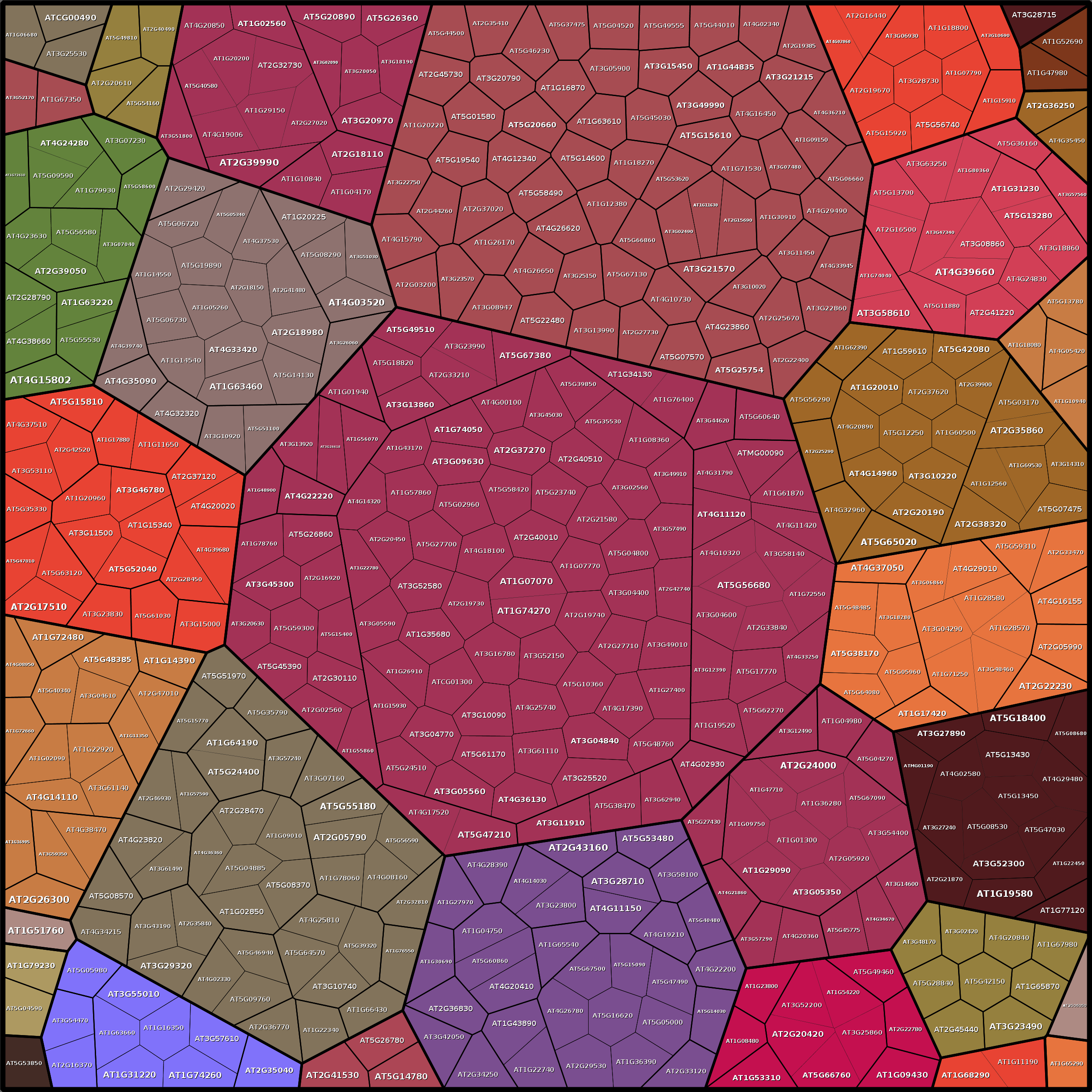 Treemap Press Ctrl-F5