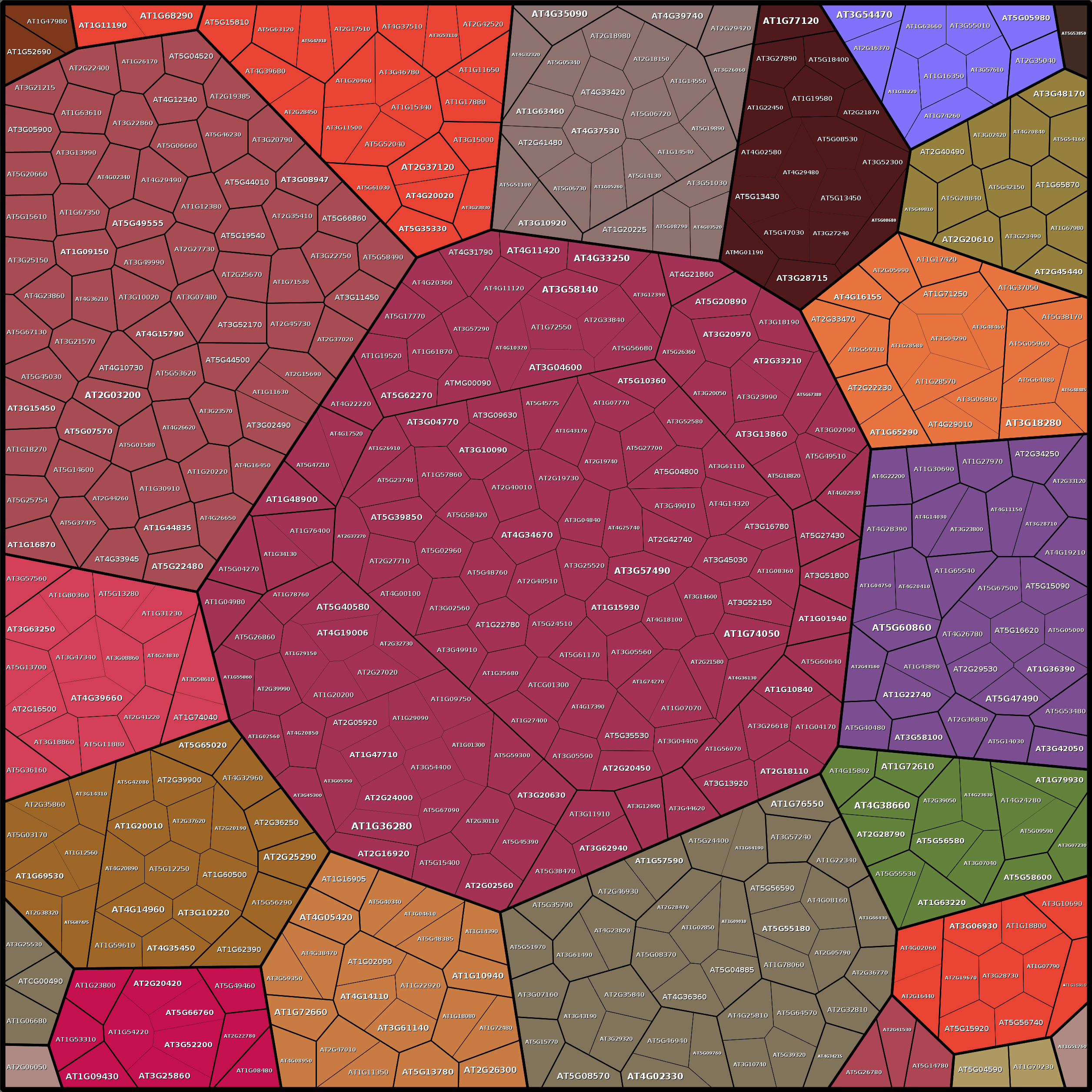 Treemap Press Ctrl-F5