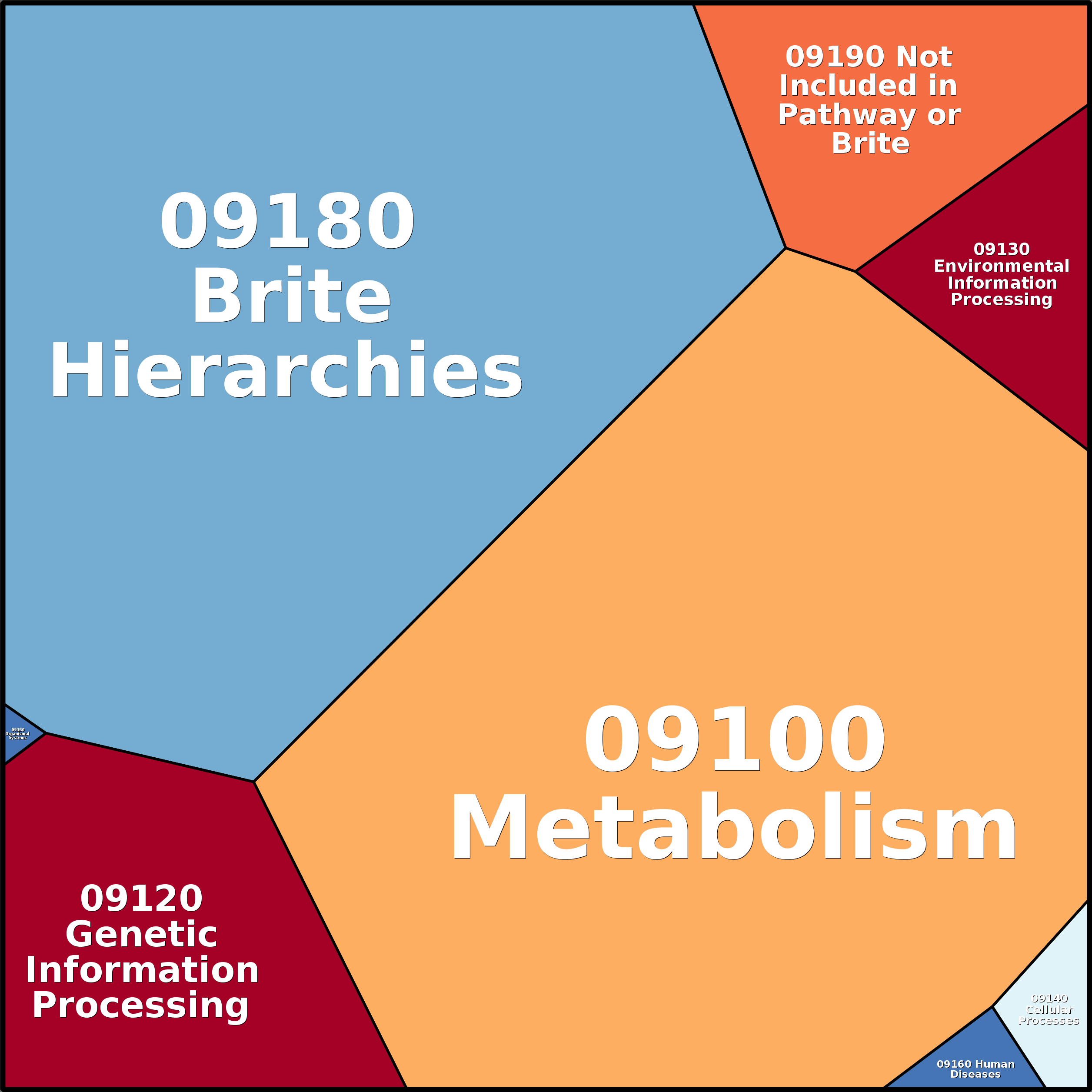 Treemap Press Ctrl-F5